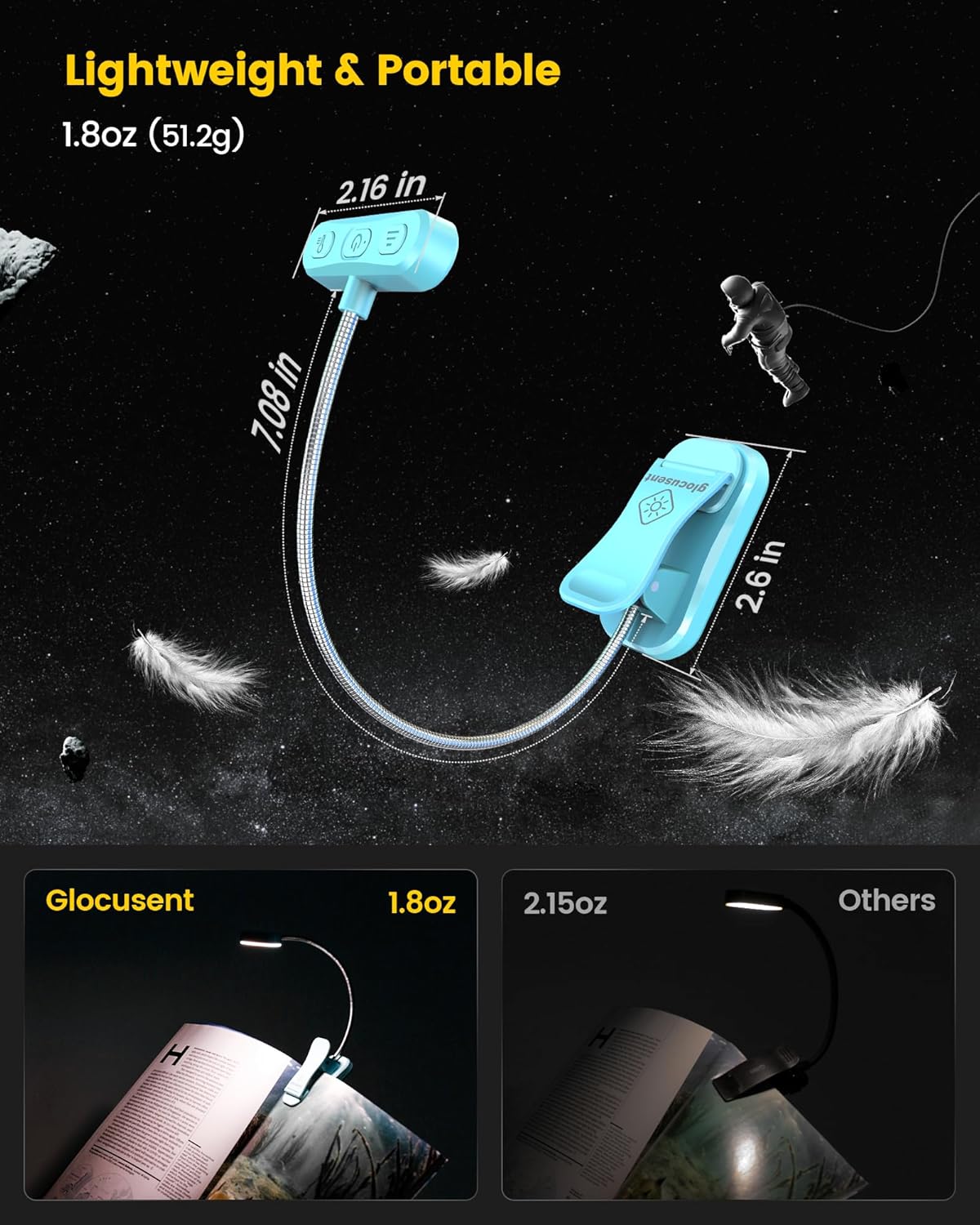 Glocusent Horizontal ET-Head Book Light for Reading in Bed, Eye Caring, CRI 95, 3 Colors & 5 Brightness, Rechargeable Long Lasting Reading Light, 1.8Oz Lightweight & Portable, Perfect for Book Lovers