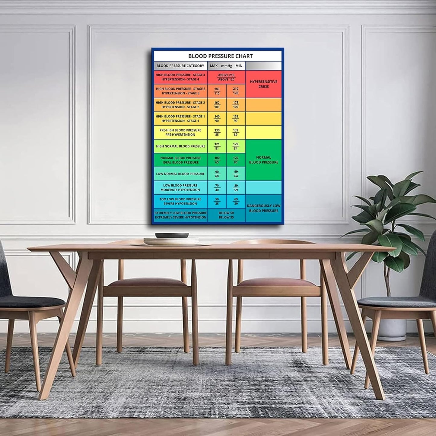 Normal Blood Pressure Range Chart – Blood Pressure Chart & Reading Guide Canvas HD printing poster creative room aesthetics be the perfect wall art decoration for home office gym bar (16x20inch-Unframed)