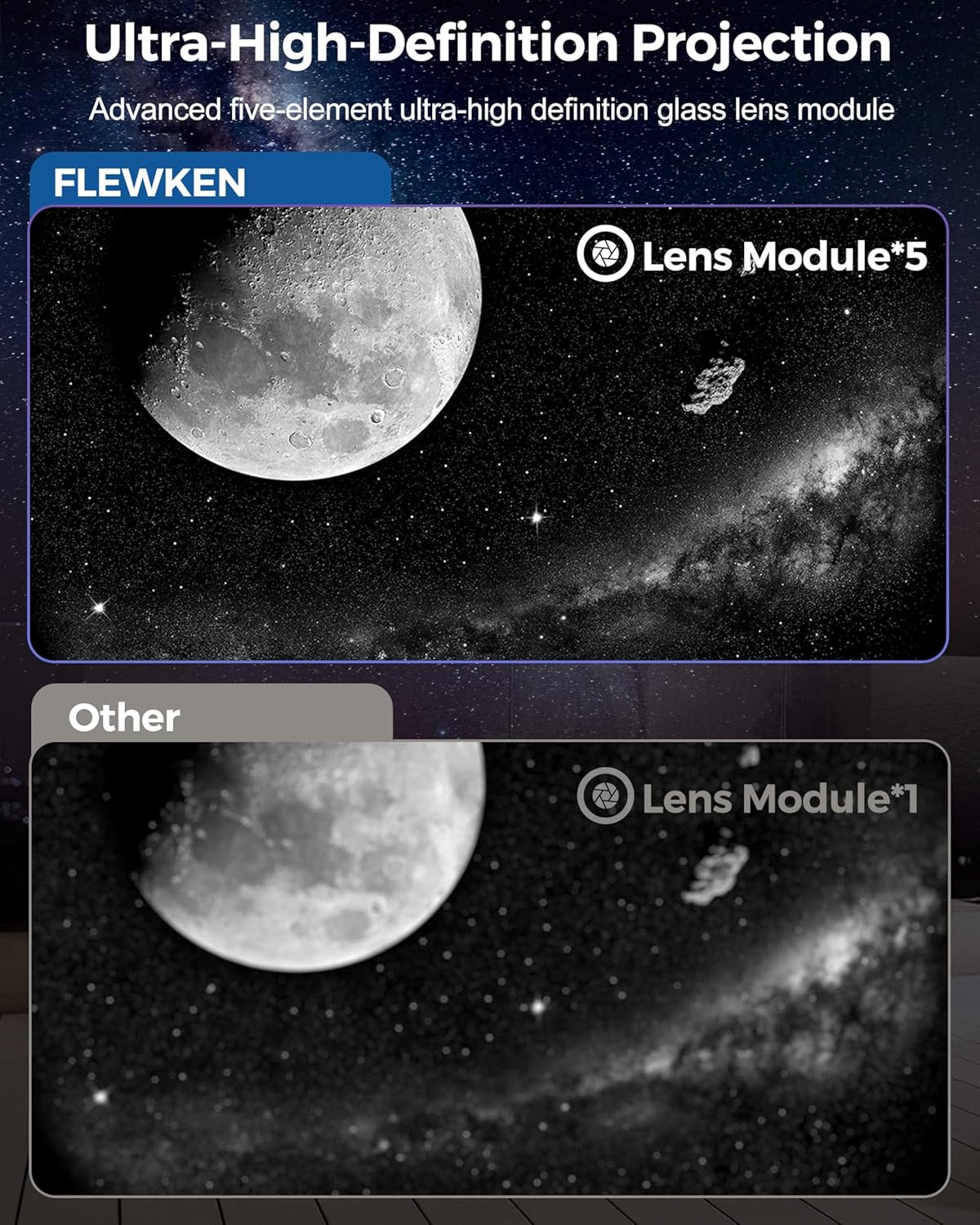 Galaxy Projector for Bedroom, Home Planetarium Astral Light Projector with Solar System & Constellation, Space Ceiling Starry Sky Night Light Projector with White Noise for Kids Adult Christmas Gift