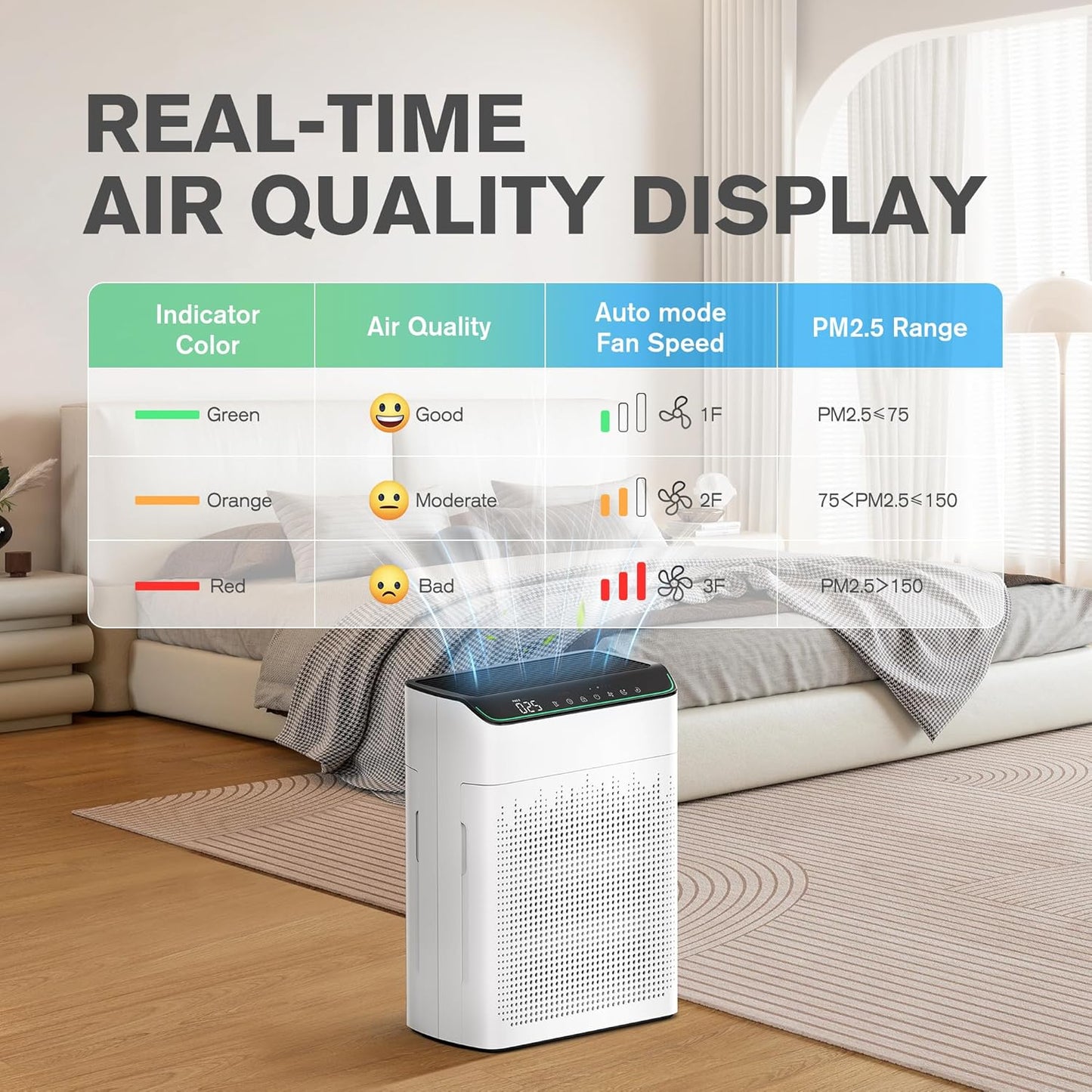 Air Purifiers for Home Large Room up to 1690 ft², HEPA Filter with PM 2.5 Monitor, WiFi and Alexa Compatible, Dual Air Intake for Smoke, Odor, Ivory