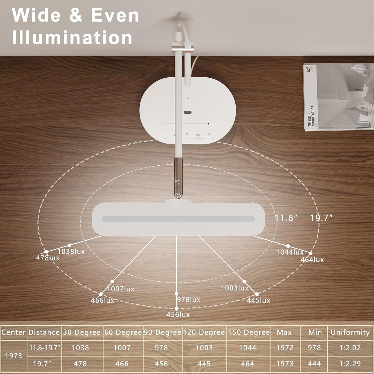 LED Desk Lamp with CRI 98, Advanced Eye-Caring Bright Desk Light for Crafting, Home Office & Kids Studying, Multi-Angle Adjustable, Dimmable Full Spectrum with Touch & Gesture Control