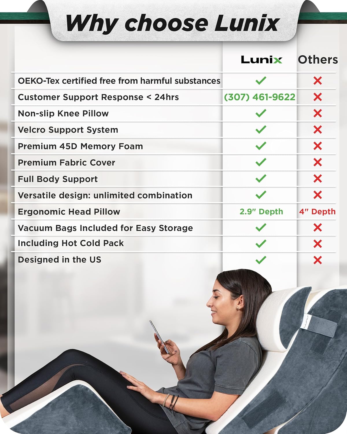 Lunix LX5 4pcs Orthopedic Bed Wedge Pillow Set with Washable Cover, After Surgery Memory Foam Support, OEKO-TEX Certified, Comfort for Sleep and Recovery, with Hot/Cold Pack & Vacuum Bags, Arctic Navy