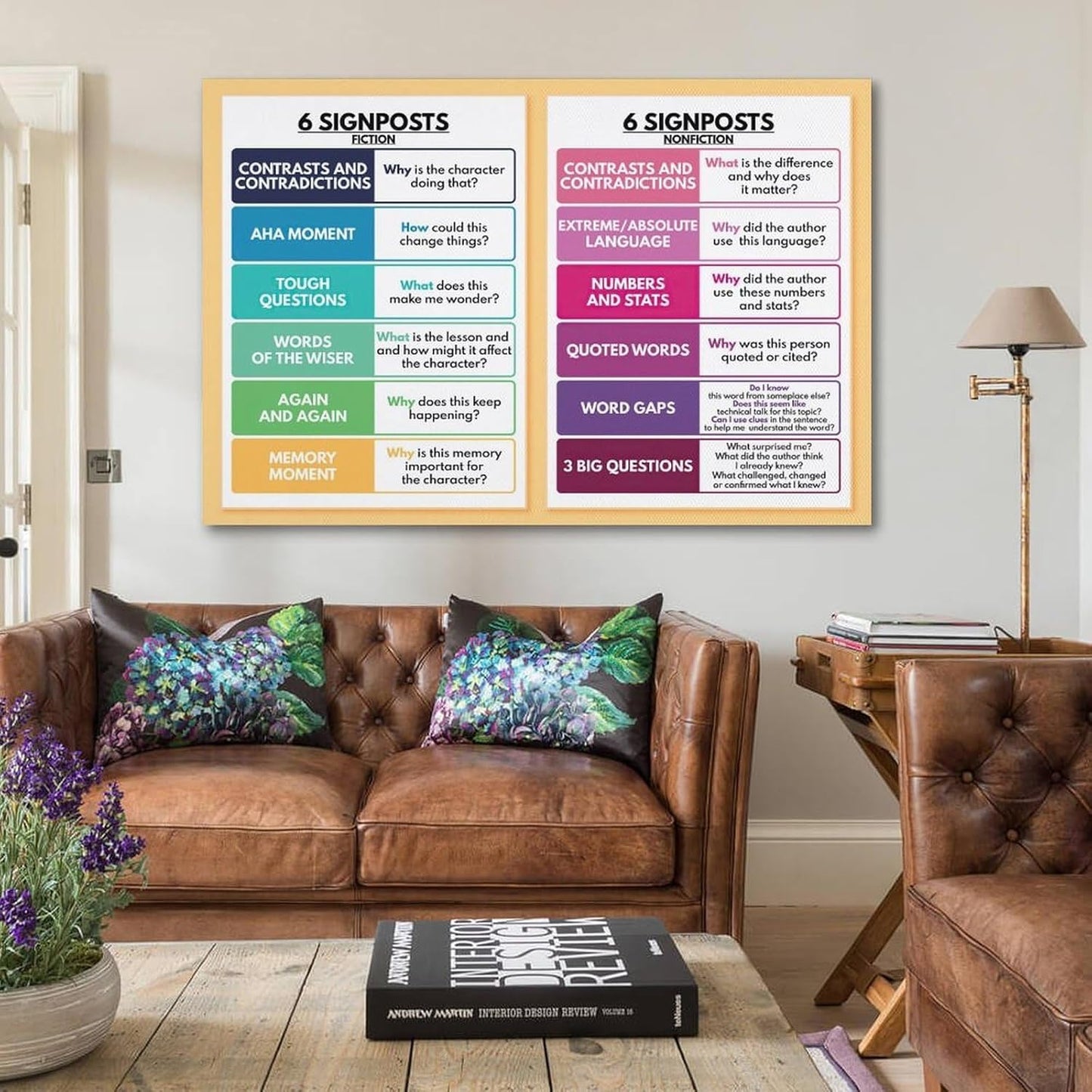 6 SIGNPOSTS NOTICE & NOTE SIGNPOSTS Poster, Reading Nonfiction, English Language Poster Poster Wall Art Canvas Aesthetic Decorative Modern Art Print Bedroom Decor 12x18inch(30x45cm) Unframe-style