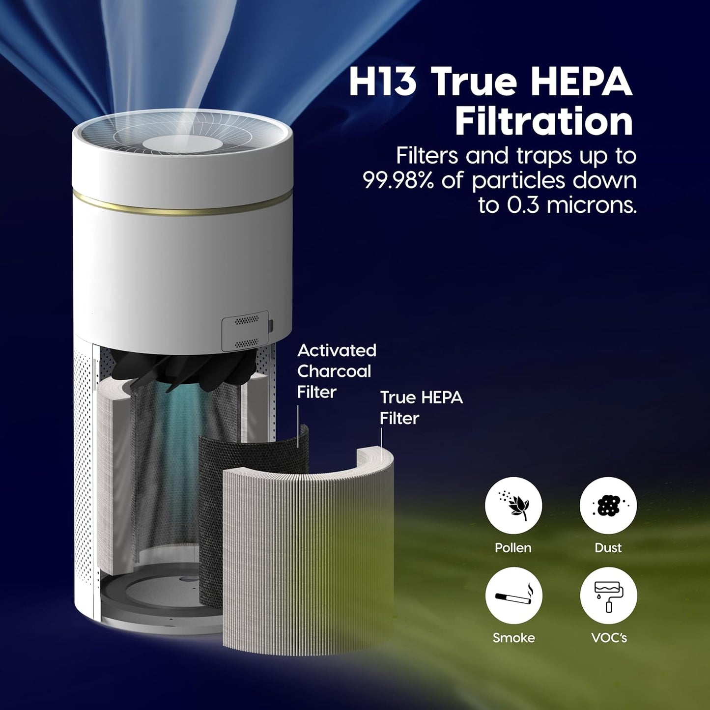 IRIS USA WOOZOO True HEPA Air Purifier, H13 filter removes 99.97% of particles, pollen, pet dander, smoke, and odors. Covers up to 1,558 ft², featuring auto mode, air quality indicator, and filtration