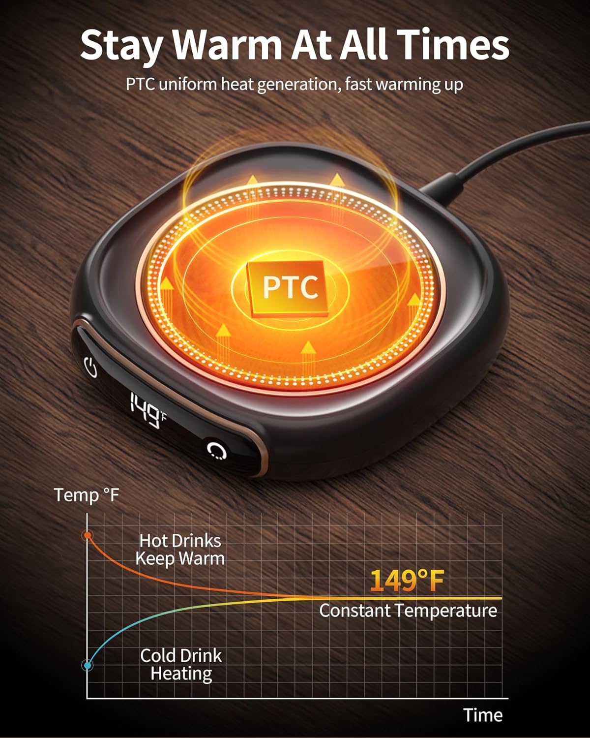 Lerat Coffee Mug Warmer, 3 Temp Settings & Auto Shut Off, Coffee Cup Warmer for Desk, Keep Beverage Warmer for Coffee/Tea/Milk, Coffee Accessories Ideal Gifts for Men Women Parents (No Cup)