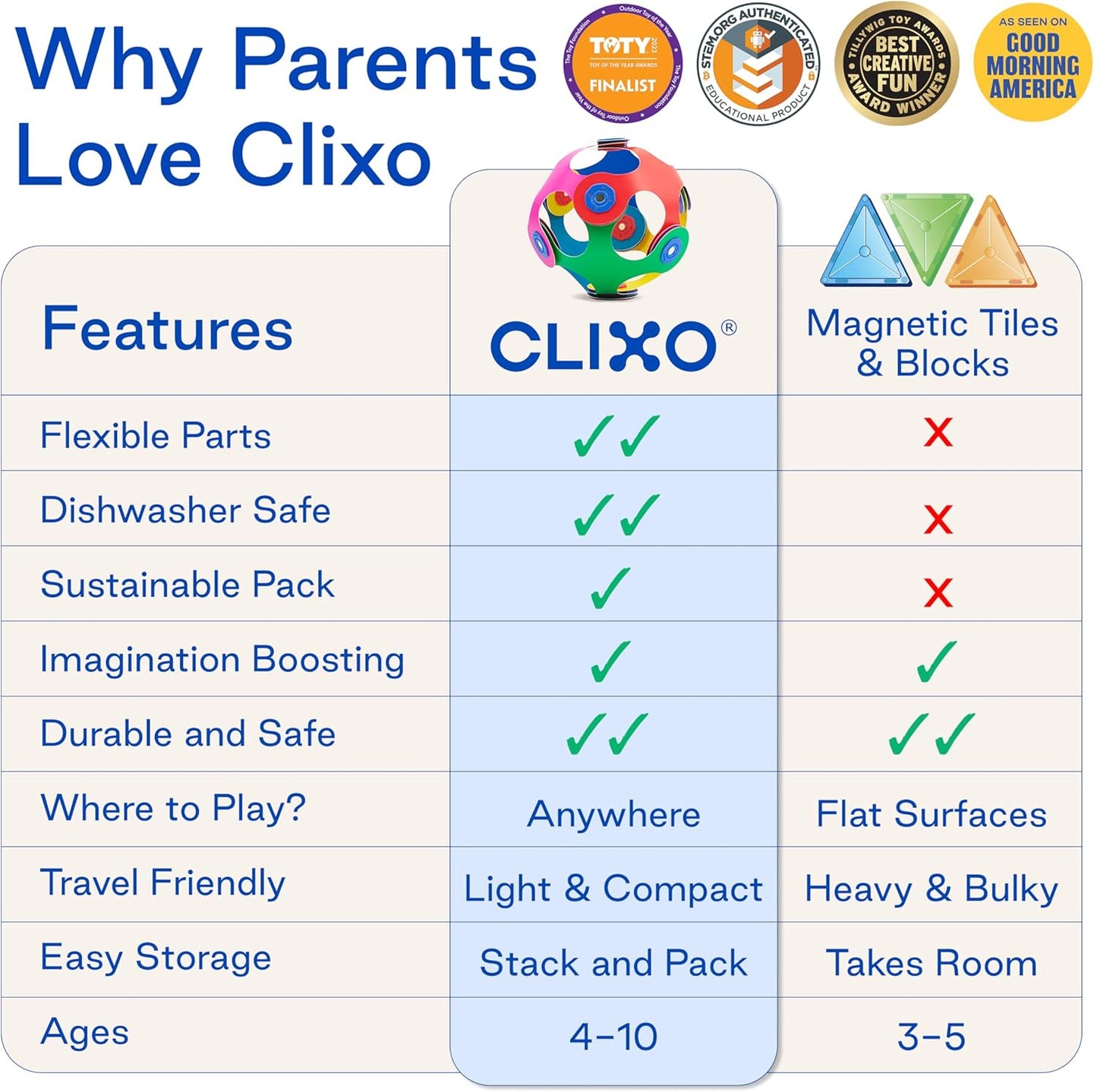 Clixo Tropical Birds Pack - Magnetic STEAM Building Toy Set with Custom Wing-Flapping Mechanism for Creative Play, Ages 6+