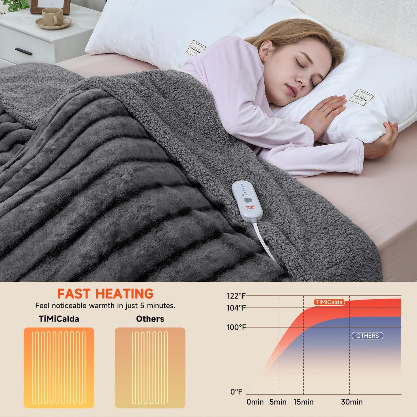 Heated Blanket Electric Throw- 50"x60" Soft Thick Faux Fur Electric Blanket for Sofa with 5 Heat Levels & 4 Hours Auto-Off Overheat Protection, Warm Cozy Gifts, Grey
