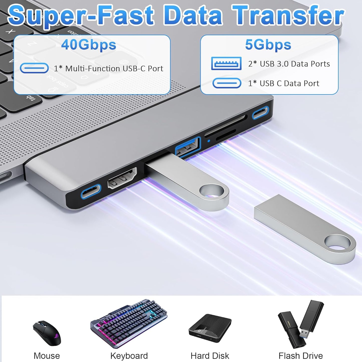 USB C Hub for MacBook, 7-in-2 Mac USB Adapter, MacBook Accessories with 4K@60Hz HDMI, Thunderbolt 4, SD/TF Card Reader, Type C and 2 USB A Data Ports for MacBook Pro, MacBook Air and More