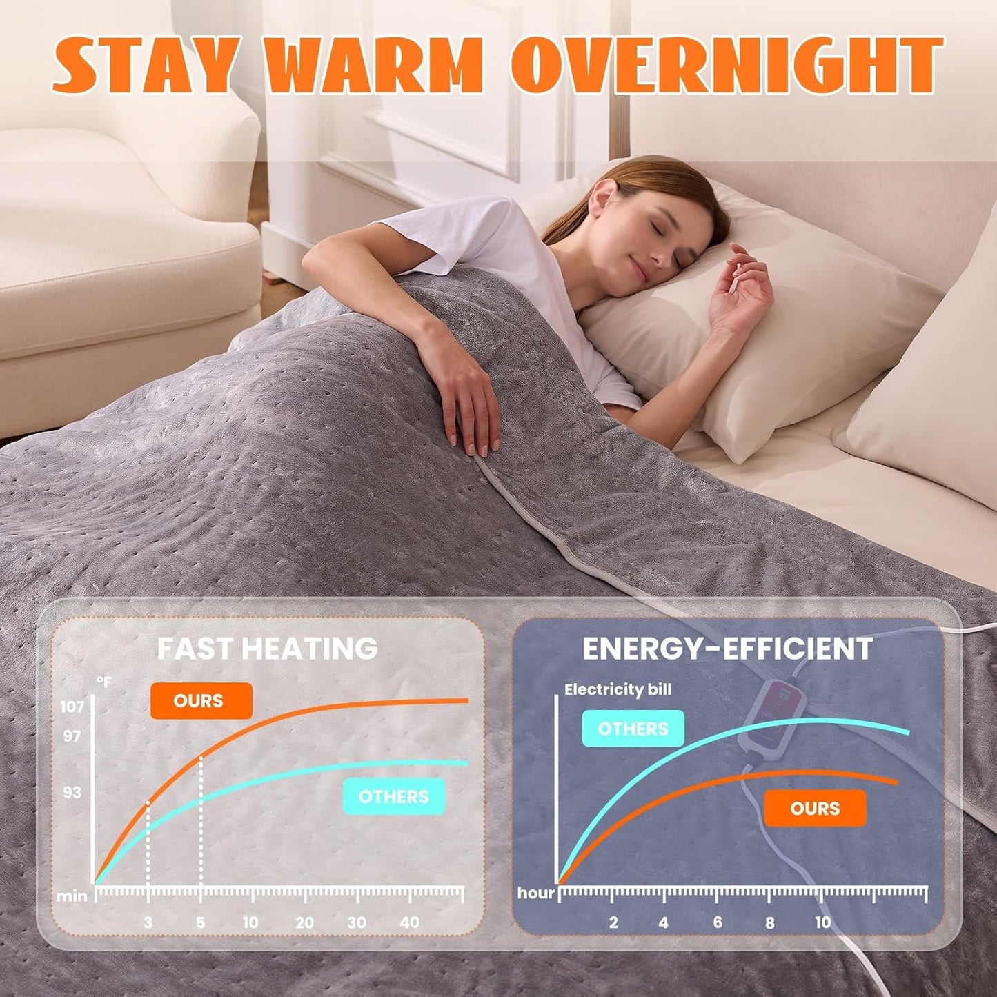 Heated Blanket Electric Throw 50''X60'' Heating Blanket Electric Blankets with 6 Heating Levels 1-12 Hours Auto Off Machine Washable Fast Heating Blankets, Ideal Gifts for Winter Cold Days