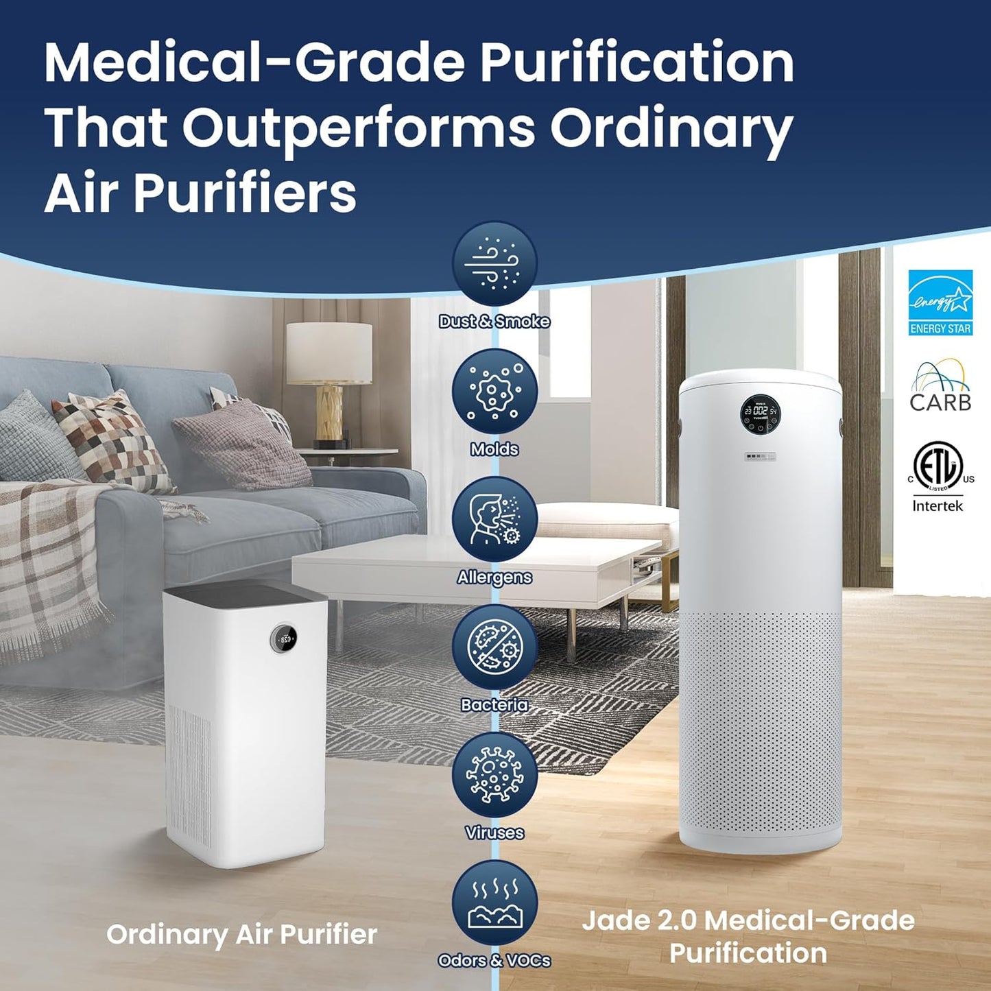JADE 2.0 - White - H13 HEPA Air Purifier for Large Rooms - Up to 3800 sq ft - Heavy Duty Home Air Purifier, Filters 99.9% of Odors, Dust, and Smoke - Quiet Air Purifier at 35dB