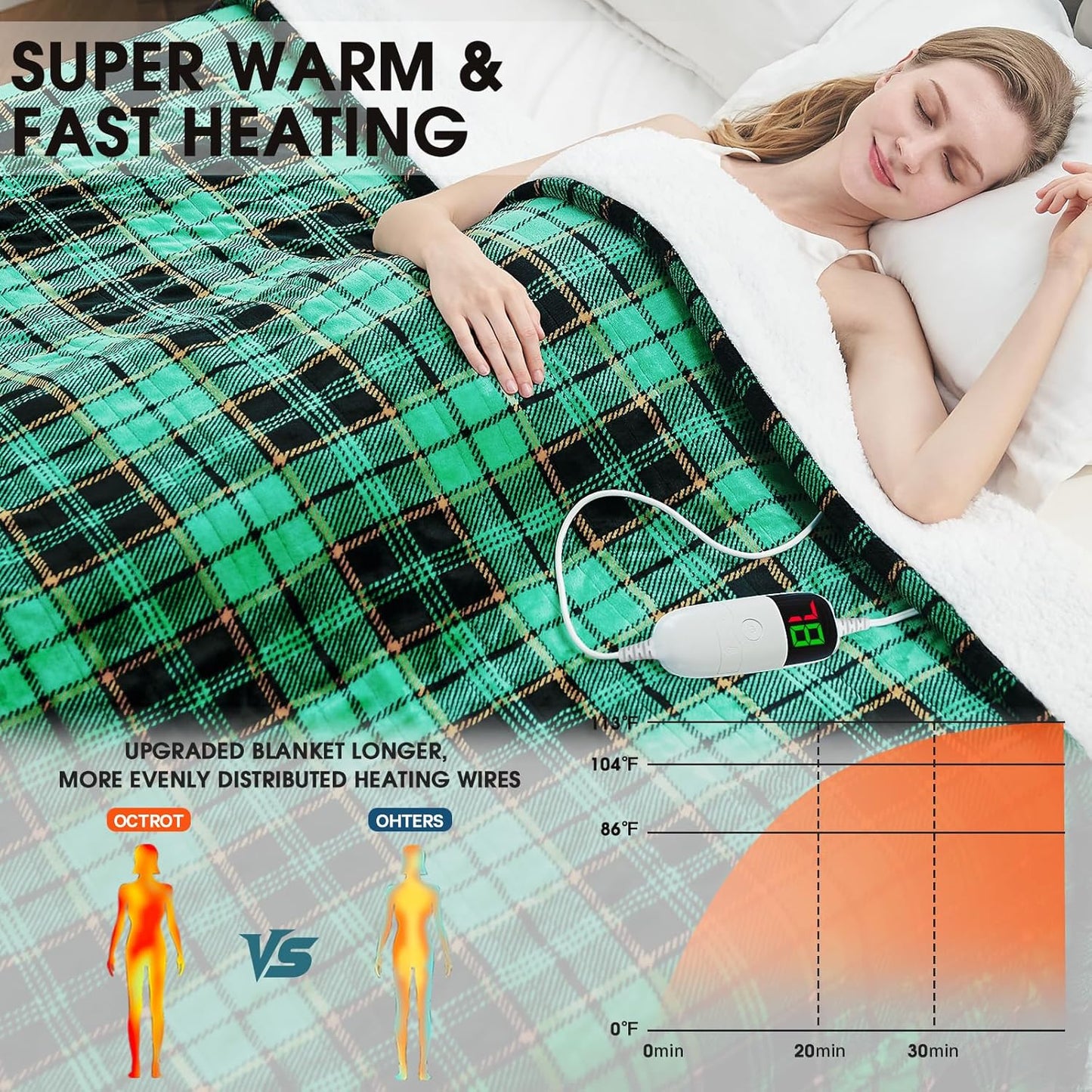 OCTROT Heated Blanket Electric Full Size 72X84, Heating Throw with 10 Heating Levels & 8 Hours Auto Off, Checkered Plaid Sherpa Blanket Warmer for Adults, Fast Heat and Washable, in Purple