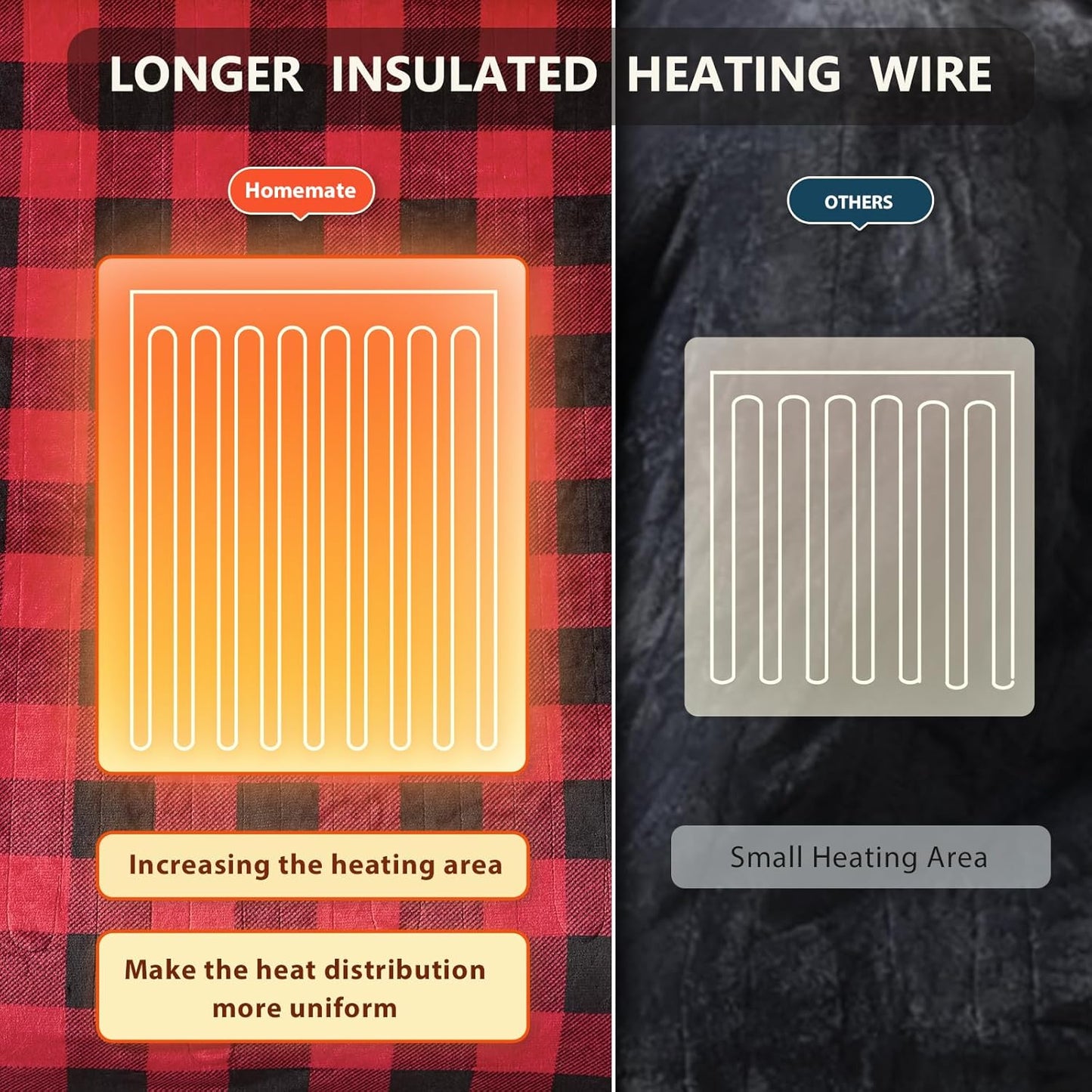 Homemate Electric Blanket Heated Throw - 50“x60“ Ultra Soft Cozy Flannel Heating Blanket with 10 Fast Heat Levels 8 Hours Auto Off Over-Heated Protection ETL Certification Keep Warm in Home Office