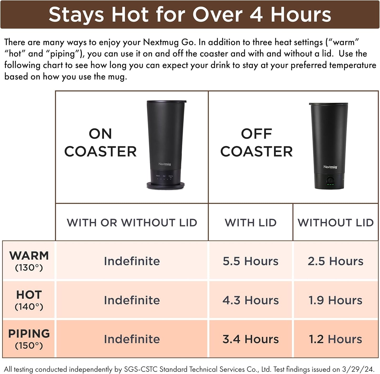 Nextmug Go - Temperature-Controlled, Self-Heating Travel Mug (Burgundy - 16 oz.)