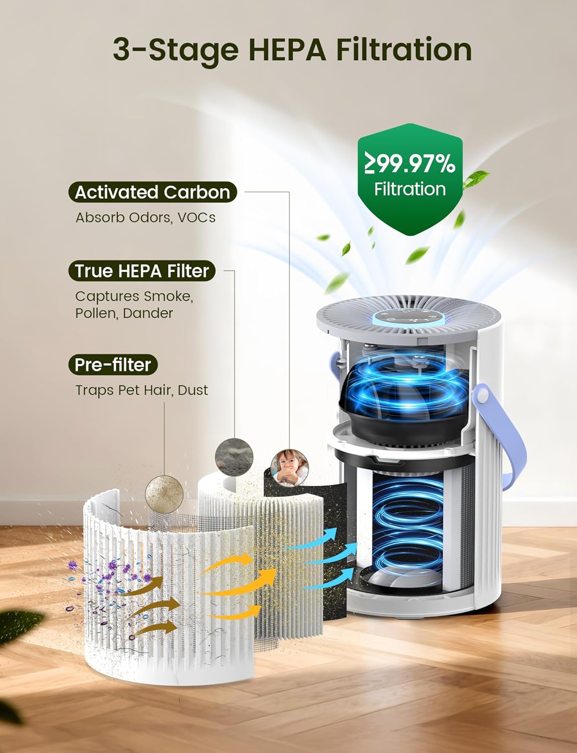 Jafända Air Purifers for Home, Hepa Air Purifier for Bedroom, Air Cleaner for Pet Dander, Quiet Sleep Mode, Portable Air Purifier for Office, Odor, Dust, Smoke (White)