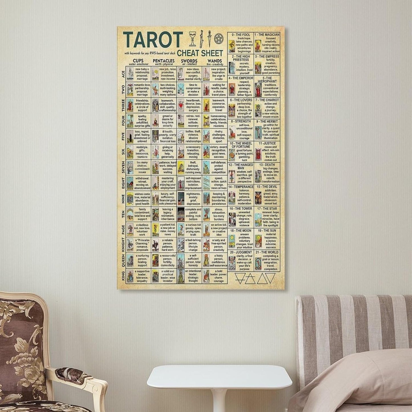 AMZPOSTERLN Vintage Tarot Poster Tarot Cheat Sheet Knowledge Canvas Art Aesthetic And Wall Art Picture Decor Poster 12x18inch(30x45cm)