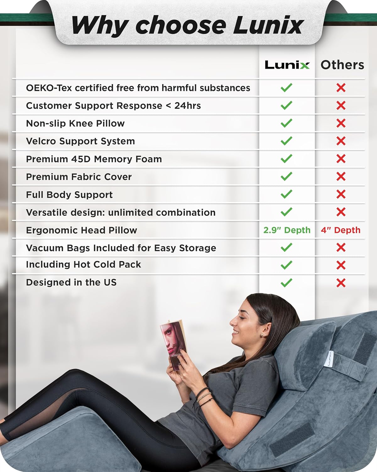 Lunix LX5 4-Piece Support for Shoulder & Upper Body Rest, Orthopedic Bed Wedge Pillow Set, Elevated Memory Foam for Post-Op Recovery & Sleep Comfort, Stone Navy with Aloe Vera
