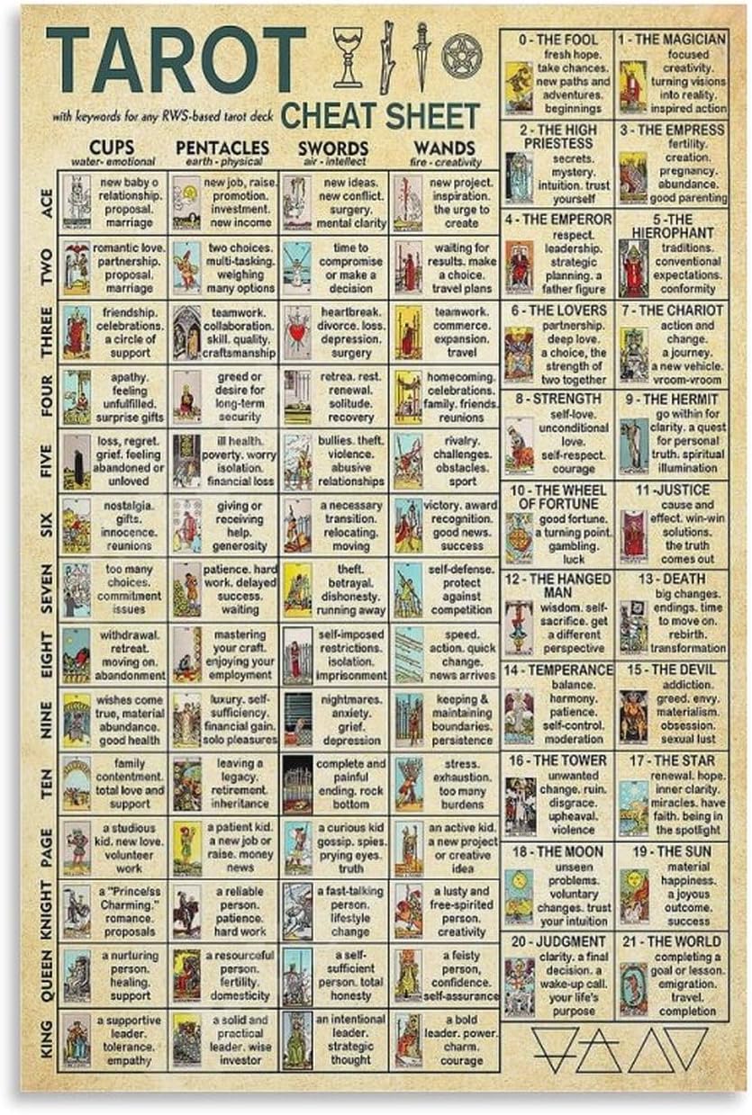 AMZPOSTERLN Vintage Tarot Poster Tarot Cheat Sheet Knowledge Canvas Art Aesthetic And Wall Art Picture Decor Poster 12x18inch(30x45cm)