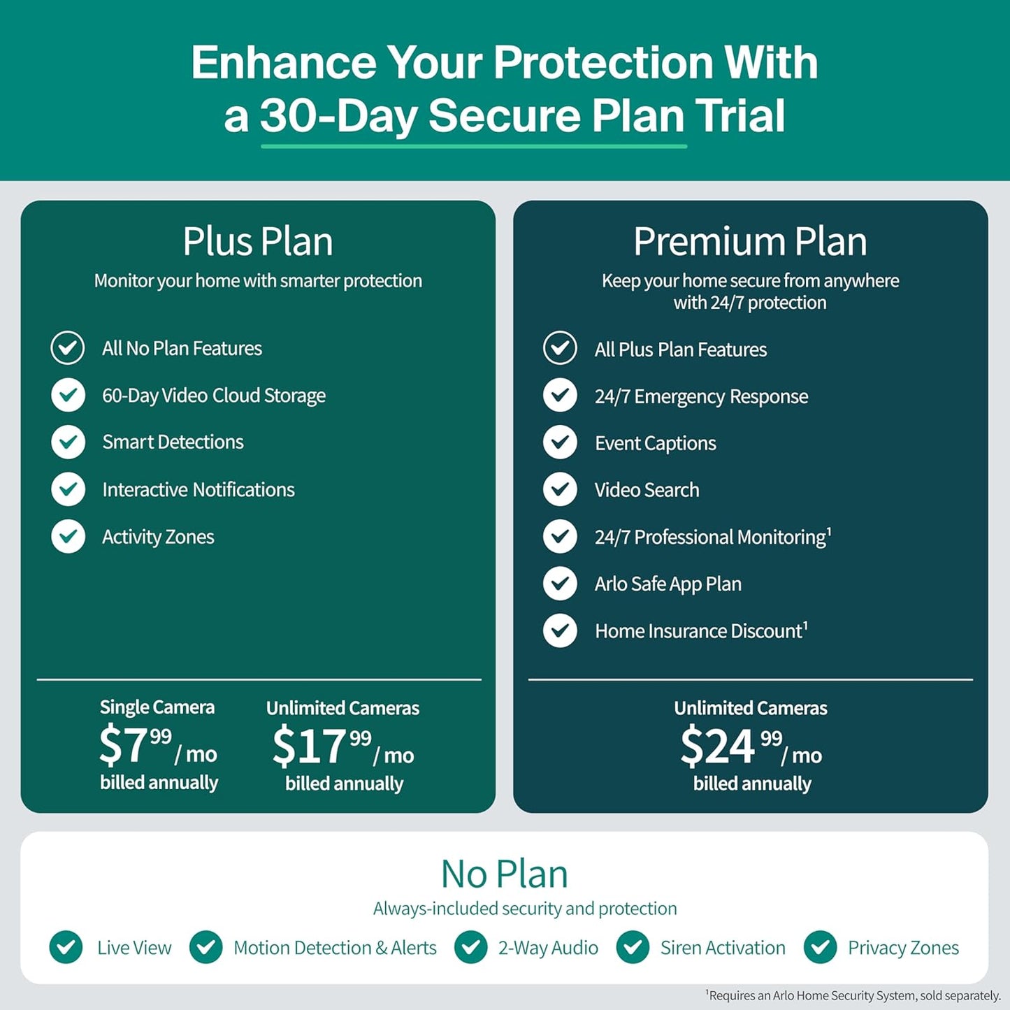 Arlo Essential Indoor Pan Tilt Security Camera 2K (2025 Release) - Wired Plug-in Power, Person Recognition, Animal Detection, Animated Preview, 1-Month Secure Plan, Auto Motion Tracking, 2 Cam, White