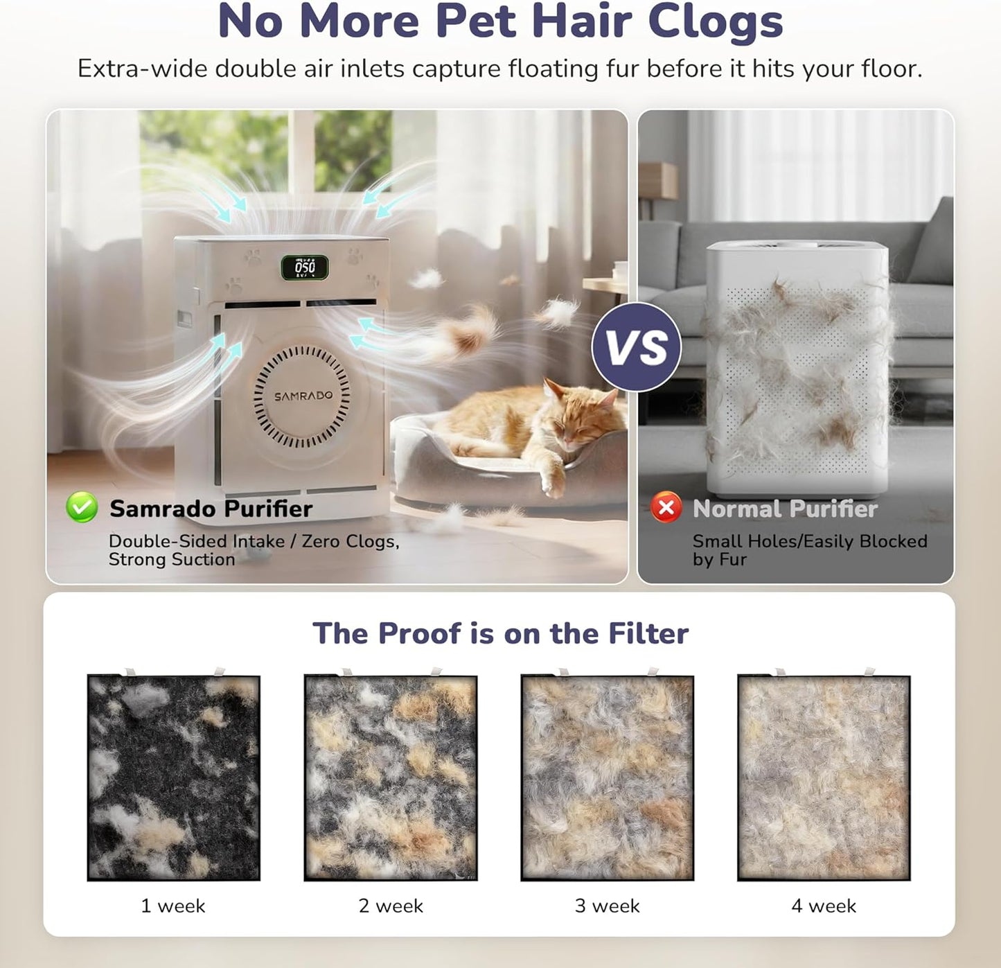 Smart Pet Hair Air Purifier For Home Large Room 2500 Sq Ft, True H13 HEPA Filter, Actively Sucks Up Dander Odor Smoke, Washable Mesh, WiFi App Control, White