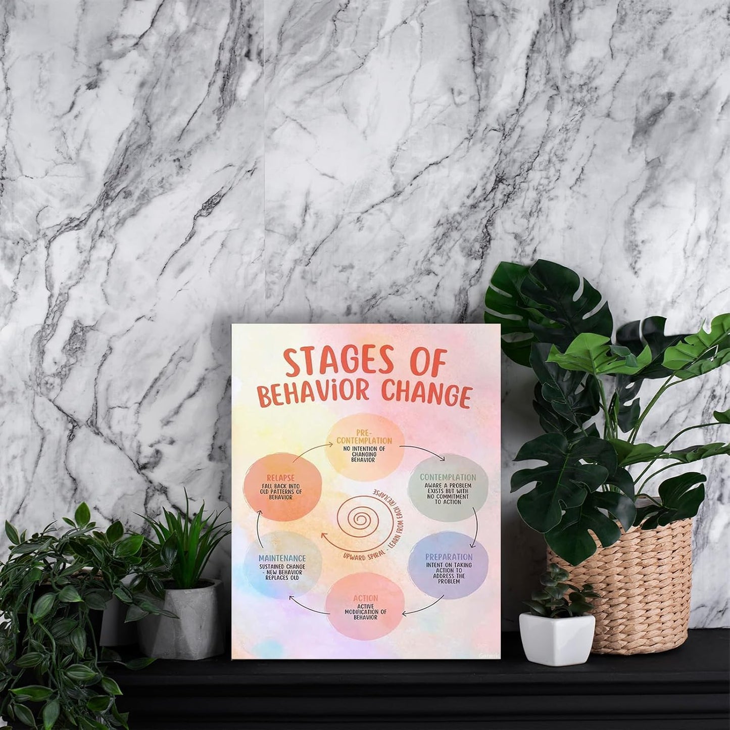 Stages of Change Poster Psychiatric Mental Health Wall Art Behavior Counseling Poster Canvas Pictures Artwork Kitchen 8x10inch, Framed