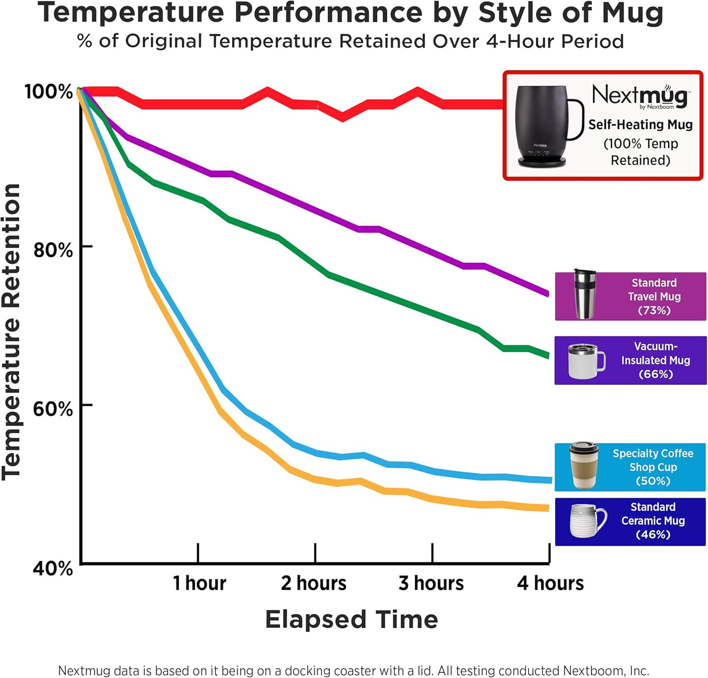Nextmug Plus (Slate Blue - 18 oz.) Temperature-Controlled, Self-Heating Mug – No App, Long-Lasting Battery for Work & Study, Great Gift for Coffee Lovers