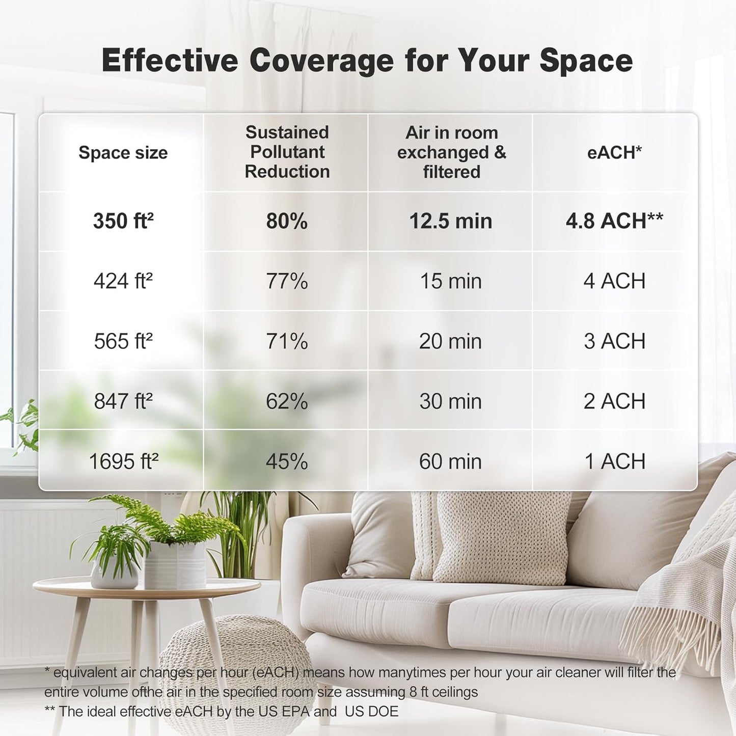 KNKA Air Purifier for Home Bedroom Large Room Up to 1,695 Ft² in 1 Hr, HEPA Air Cleaner with Washable Pre-Filter, AQI Display, ECO Mode, Sleep Mode, Pet Mode for Pets, Dust, Pollen, APH4000