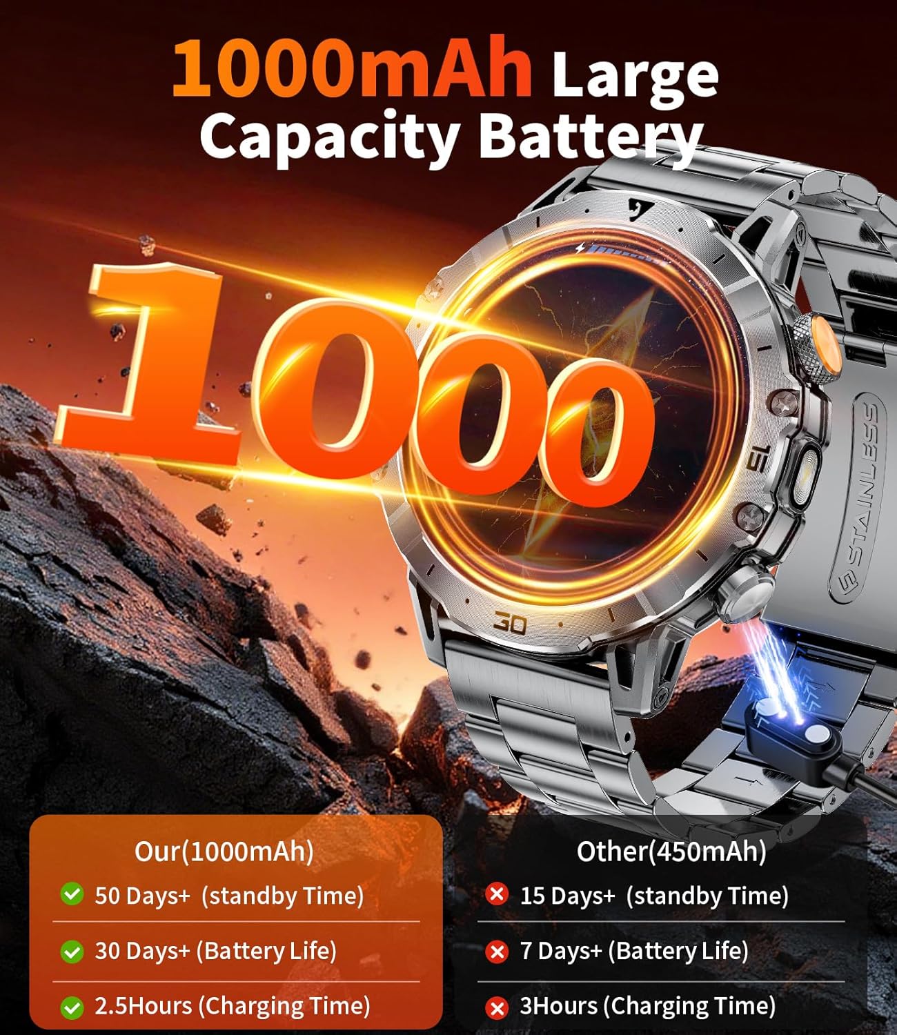 Smart Watches for Men 1000mAh Battery/Flashlight/3 Straps, 1.7" Ultra HD Screen Outdoor Smartwatch with 111 Sports Modes, Heart Rate/Sleep/Calorie Monitor, 5ATM Waterproof Fitness Tracker Android iOS