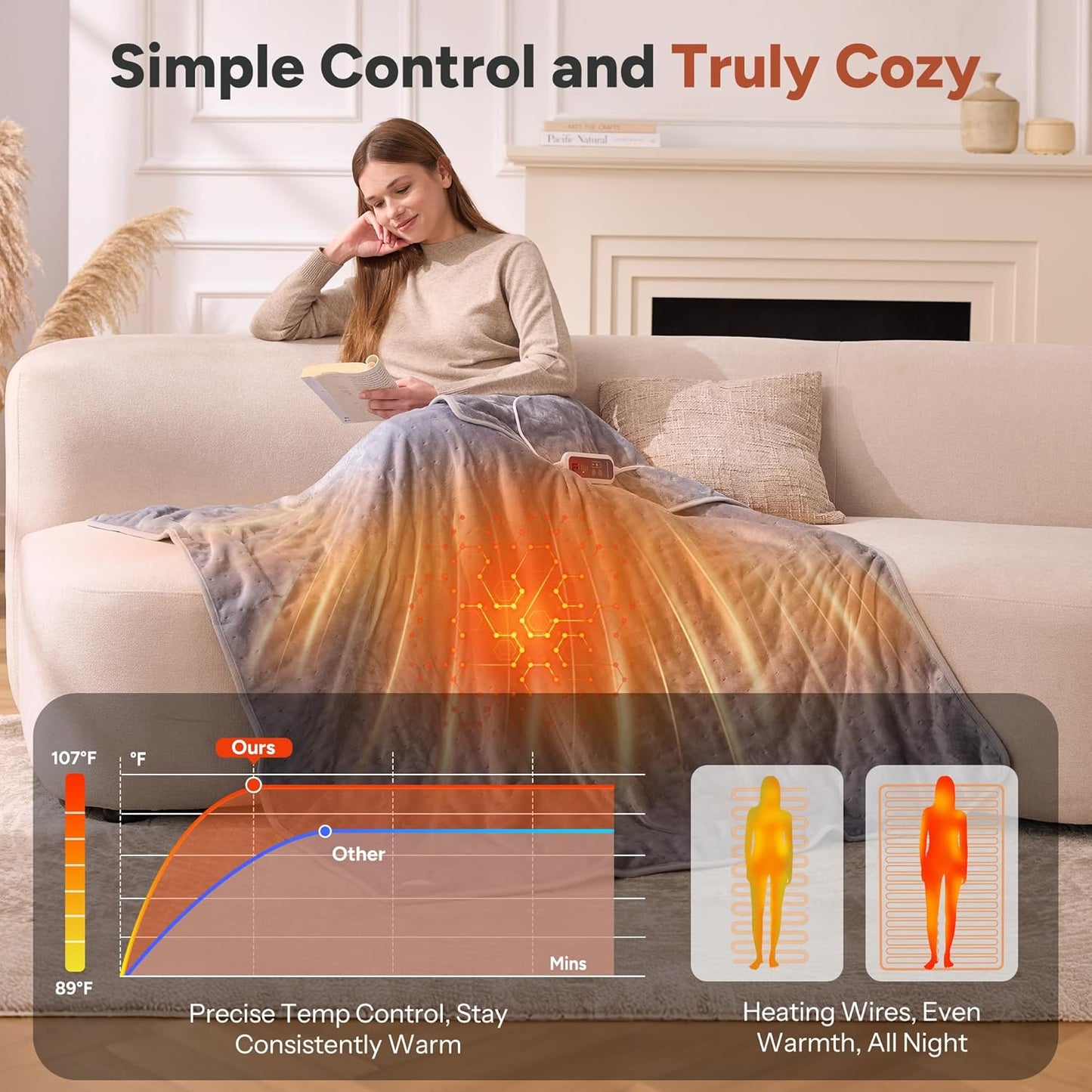 Heated Blanket Electric Throw 50"x60" Throw Size, Electric Blanket with 6 Heating Levels and 1-12 Hours Timer Auto Off, Soft Flannel Fleece Fast Heating Blanket, Overheat Protection, Machine Washable