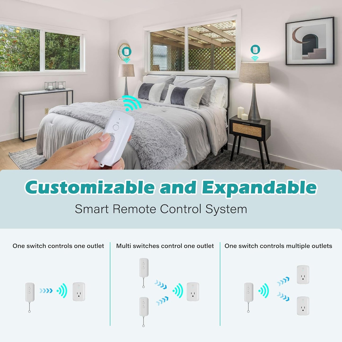 80 Ft Remote Control Outlet Plug On/Off Switch Kit, No WiFi Needed Wireless 3 Prong Power Light Switch, Long RF Range Low-Profile Compact for Lamps Fans Household Small Appliances Christmas-ETL-White