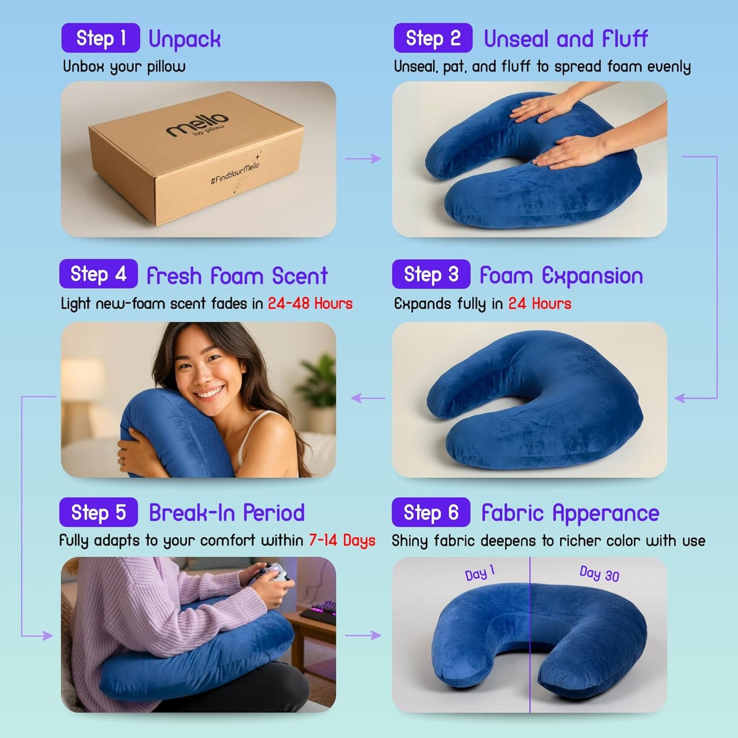 MELLO Lap Pillow for Reading – Memory Foam Gaming Pillow for Lap, Crochet, Crafting, Knitting, Elbow and Arm Support Cushion for Rest in Couch and Bed (Navy Blue, Standard)