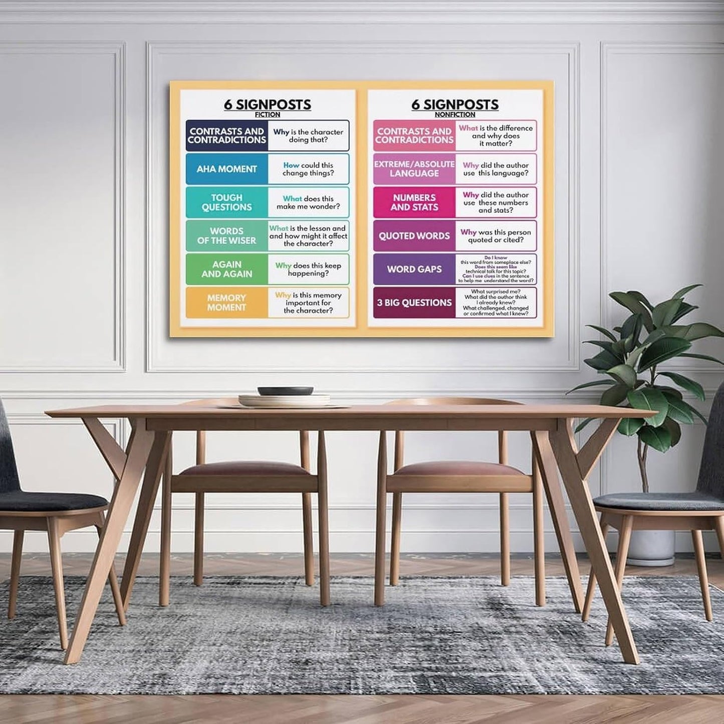 6 SIGNPOSTS NOTICE & NOTE SIGNPOSTS Poster, Reading Nonfiction, English Language Poster Poster Wall Art Canvas Aesthetic Decorative Modern Art Print Bedroom Decor 12x18inch(30x45cm) Unframe-style