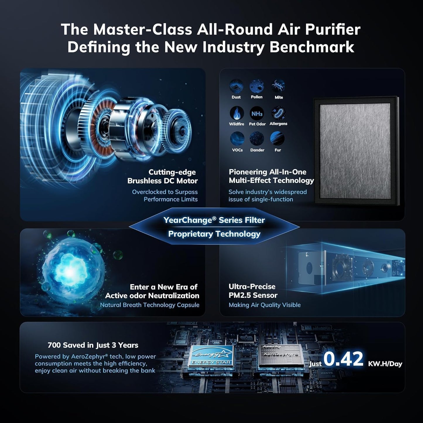 2300 ft² Air Purifiers with 240 CADR in Turbo Mode, AEOCKY Proprietary YearChange Filter, with Multi-Effect Filter, Washable Pre-Filter, Scent Capsule, Air Quality Monitor, for Home Large Room Pets
