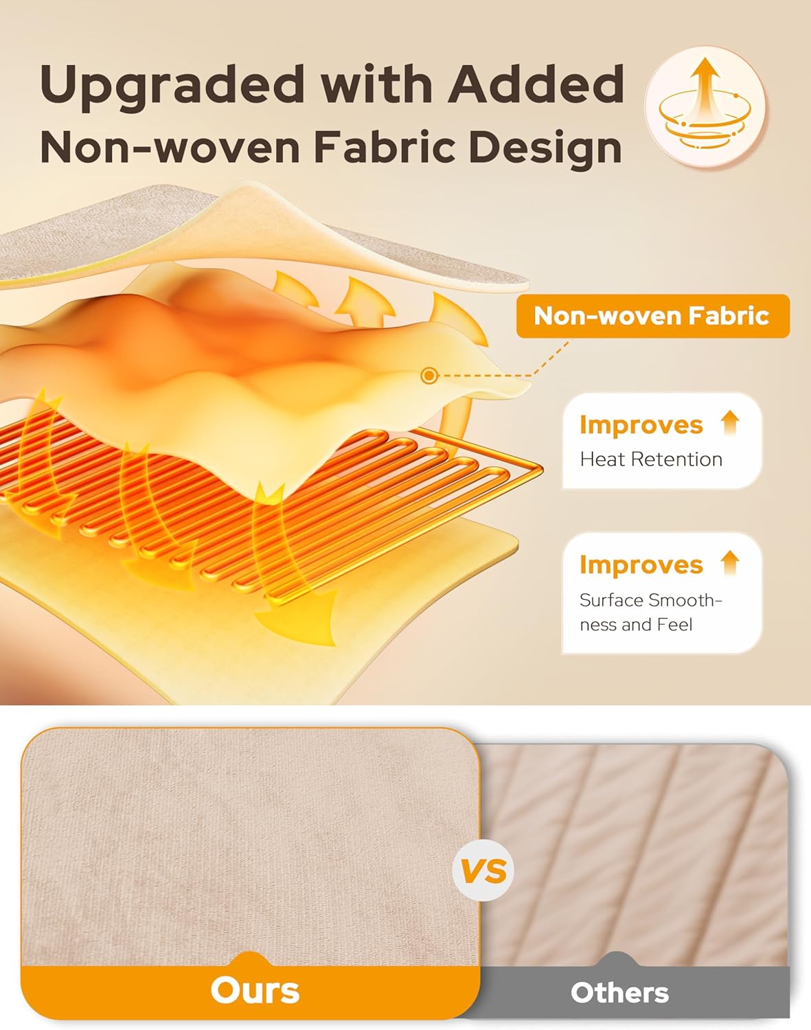 NIORSUN Heated Blanket Throw with Foot Pocket, Wearable Electric Blanket with 9 Heating Levels & 10 Time Settings, Ultra-Soft Flannel & Sherpa, Cozy Gift for Family and Friends, 50 * 70", Beige