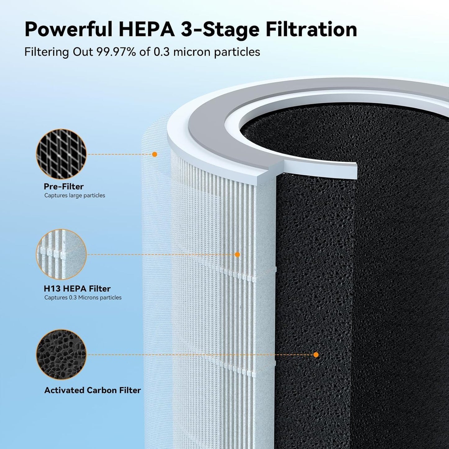 FULMINARE Air Purifiers for Home Bedroom H13 True HEPA Air Purifier, 3 Speeds, Timer, Quiet Air Cleaner With Night Light, Portable Small Desk Air Purifier for Smoke, Kitchen, Office, White