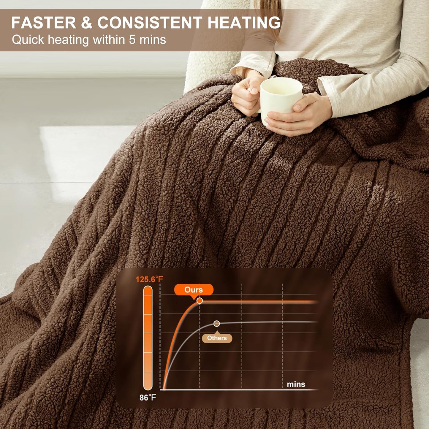 Electric Throw Blanket 50"X60"- Soft Double Sided Sherpa Heated Throw Blanket with 4 hrs Auto Shut Off & 5 Heatings Levels, ETL Certified & Overheating Protection for Home (Brown)