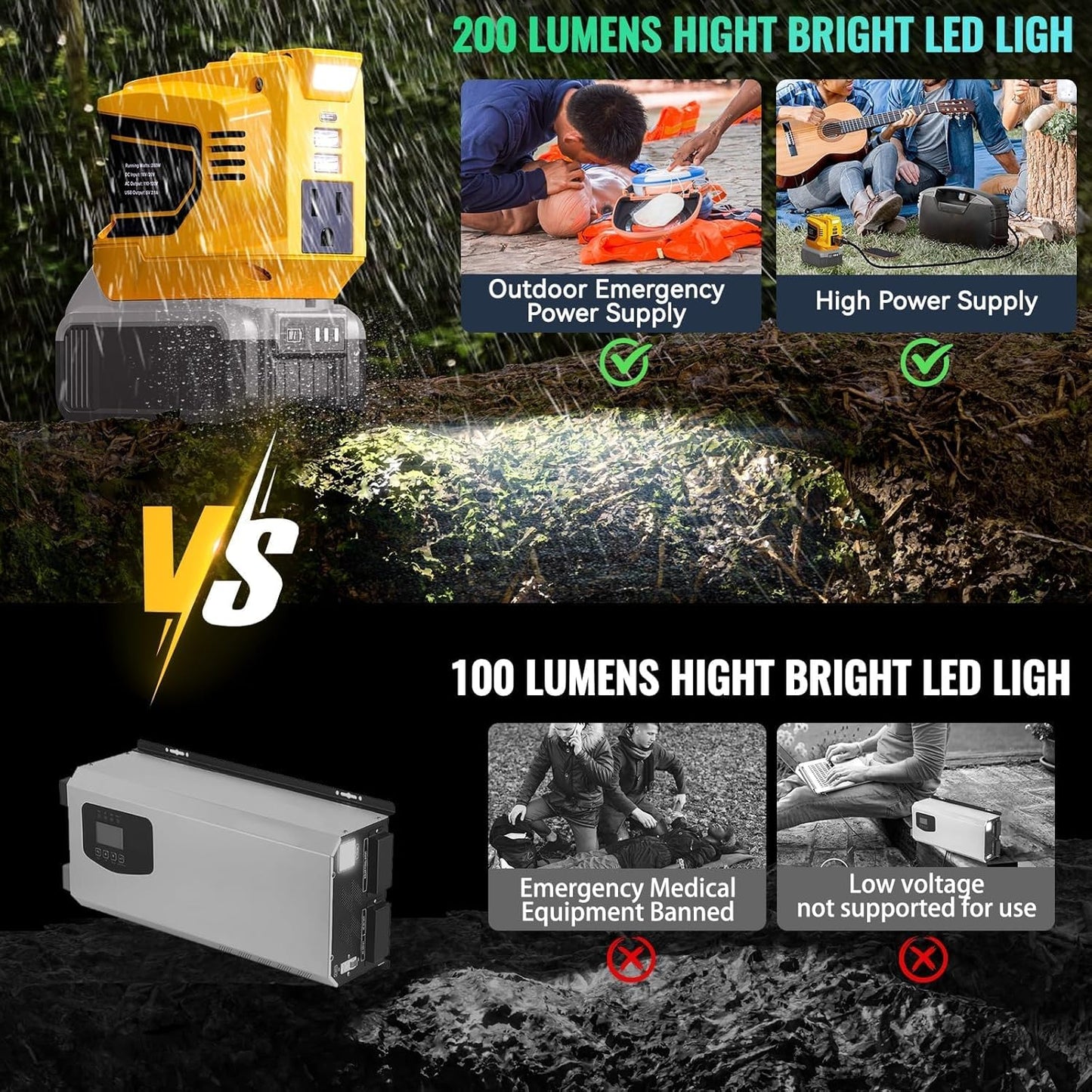 Ecarke 200W Portable Power Inverter Compatible with DeWALT 20V Battery, DC 20V to AC 110V Power Station with 1 AC Outlet, 2 USB, 1 Type-C & LED Light, for Outdoor Emergency Use (No Battery)