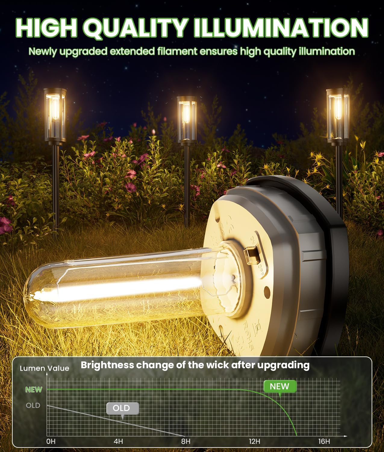 Bright Solar Pathway Lights Outdoor, 8 Pack Solar Powered Garden Lights Waterproof IP65, Auto On/Off Outdoor Light for Lawn Patio Walkway Driveway Decor Landscape Lighting