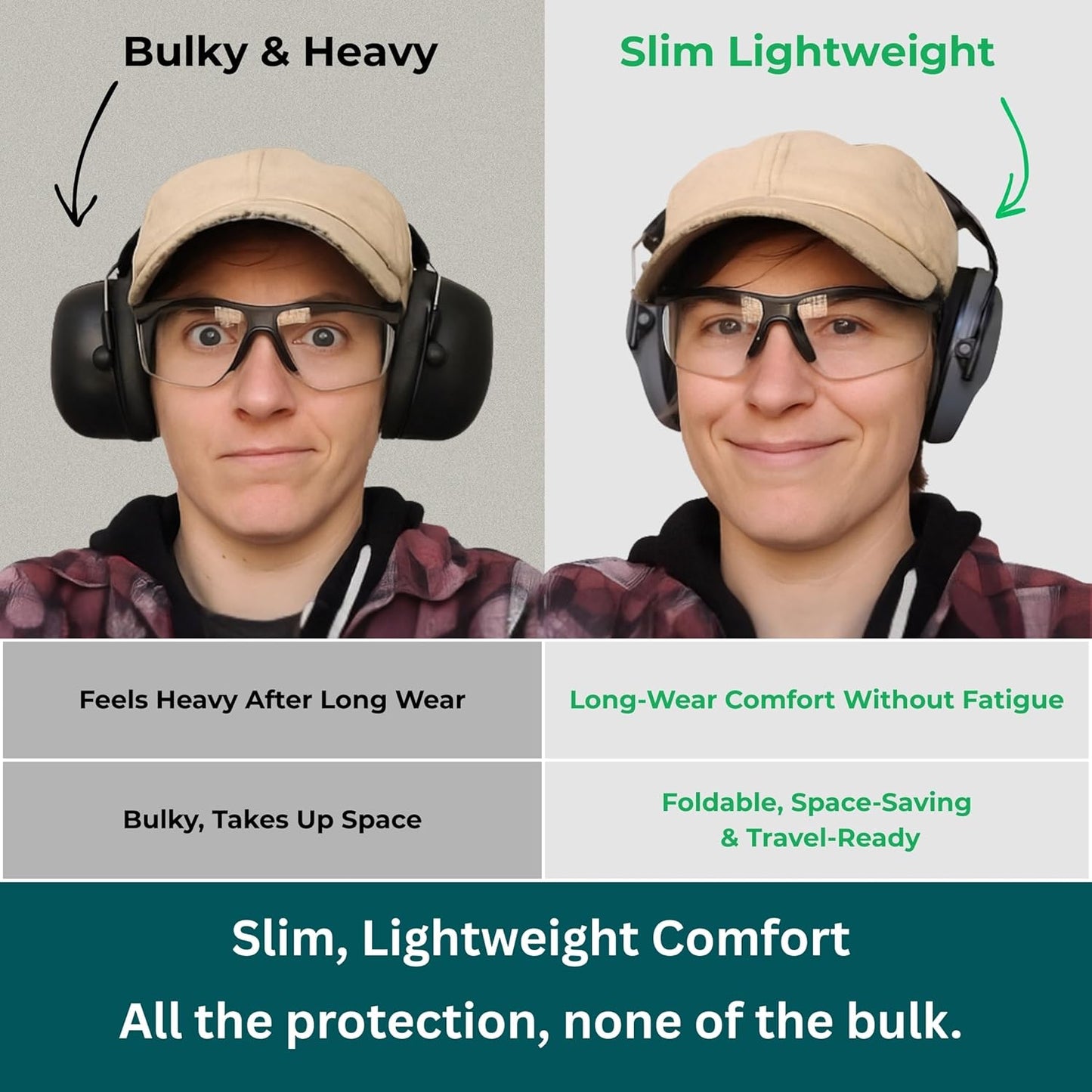 Pro For Sho 34dB NRR Hearing Protection Ear Muffs – Highest NRR Compact Design Ear Protection for Loud Events & Sensory Use