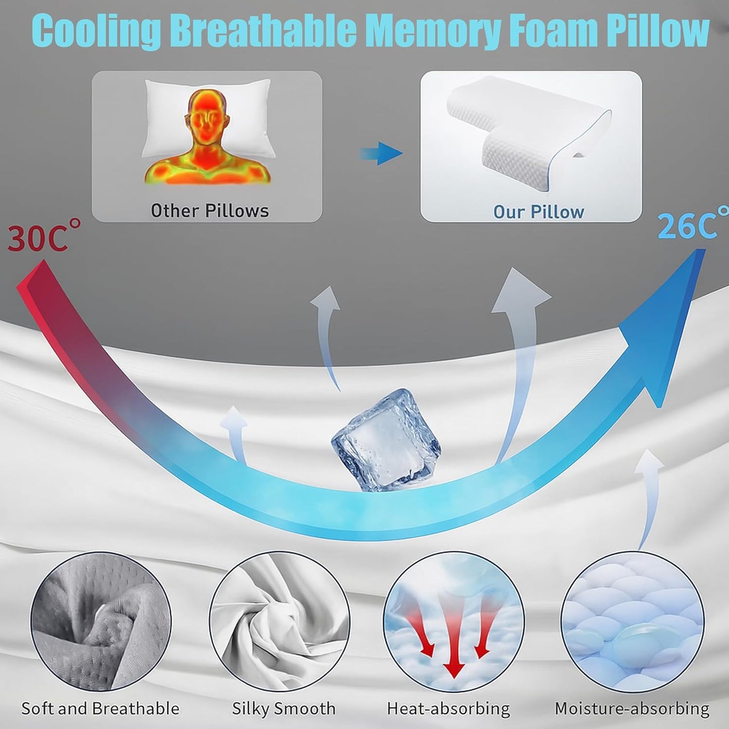 Ergonomic Memory Foam Cuddle Pillow, Arched Side Sleeper Pillow with Arm Tunnel and Arm Hole, Under Arm Support Pillow for Neck and Arm Pressure Relief, Removable Cover (Right Arm)