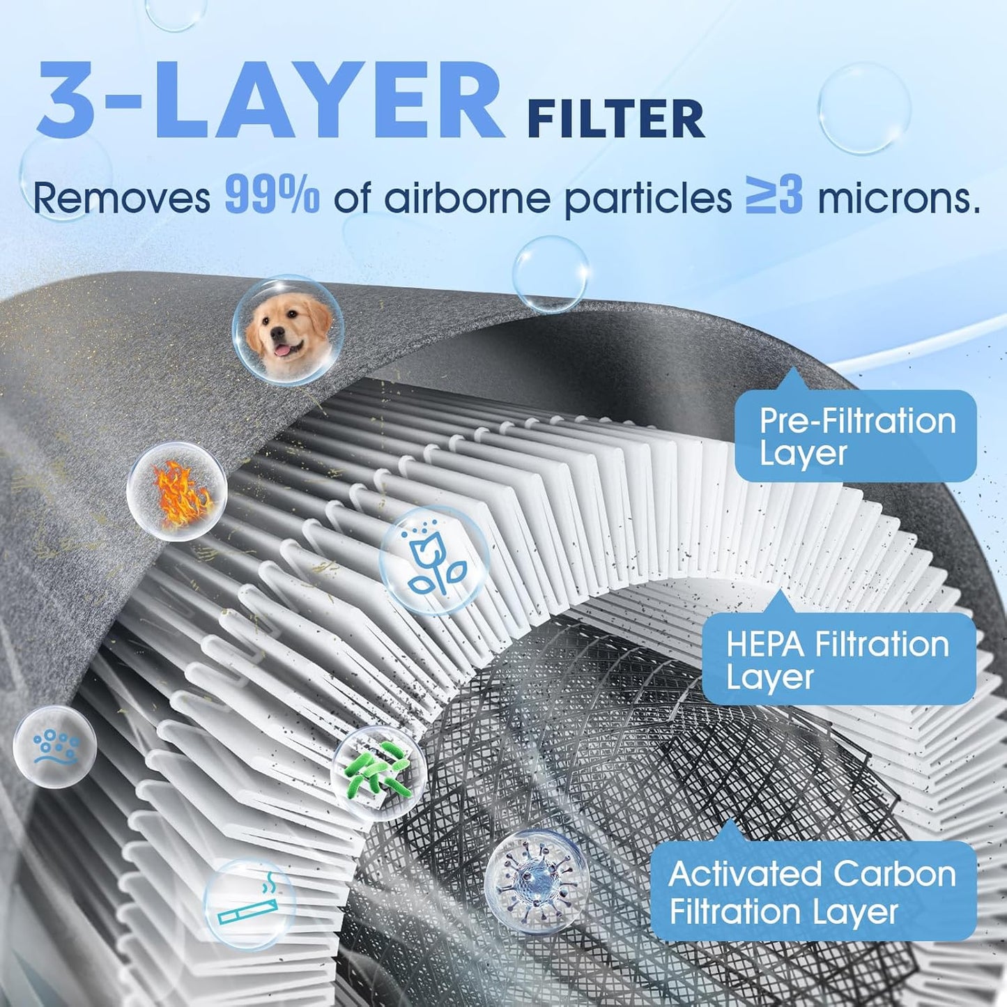 Air Purifiers for Home up to 1084 Ft², Air Purifiers for Large Rooms with Smart WiFi Control, 3-Stage Filter Air Purifiers for Bedroom 22 dB, Hepa Air Purifier Filter Cleaners for House