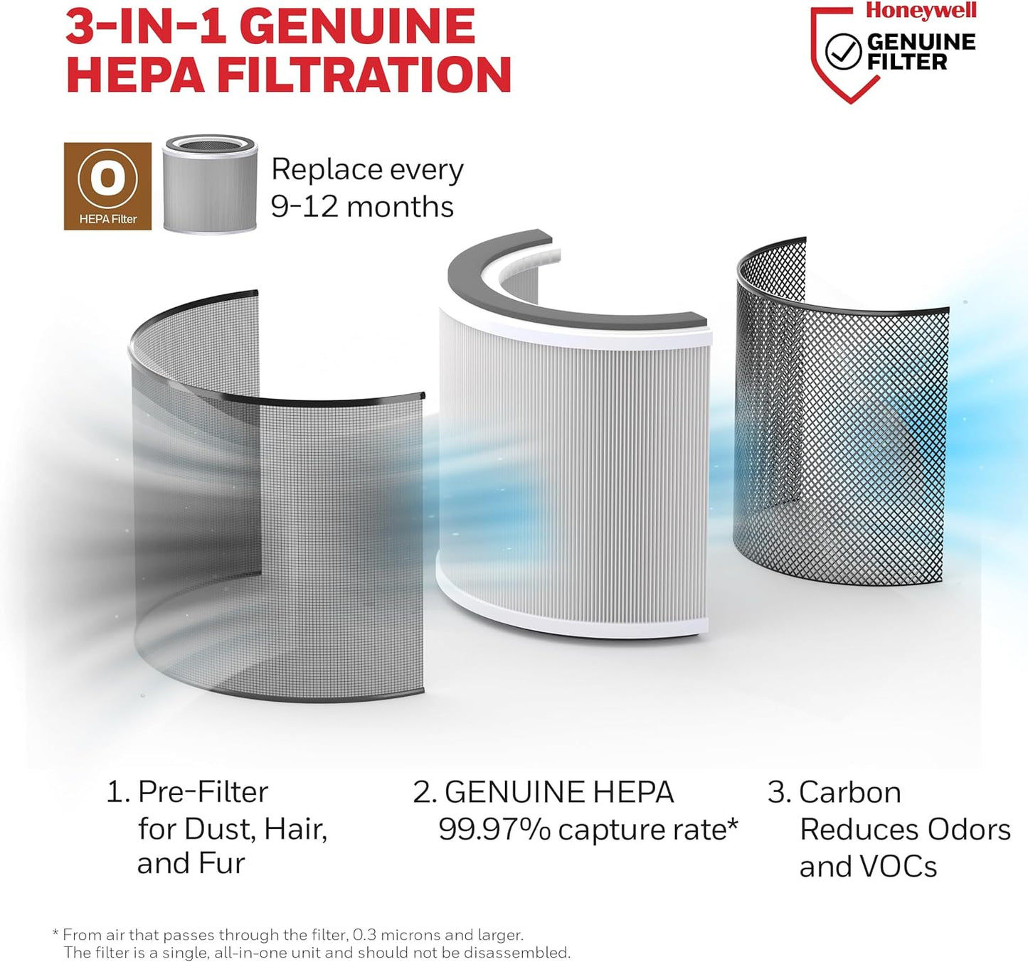 Honeywell Allergen Plus Compact HEPA Small Room Air Purifiers for Home, Up to 530 Ft² Coverage, 3-in-1 Filter, Pet Dander, Smoke & Odor Reducer Air Quality Sensor with Auto Mode, White, HPA125W