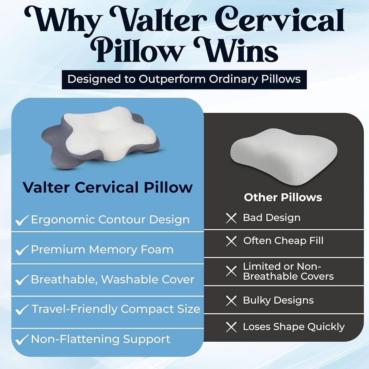 VALTER Cervical Neck Pillow for Pain Relief, Orthopedic Contour Memory Foam Pillow for Back Side Stomach Sleepers, Ergonomic Support for Neck and Armrest