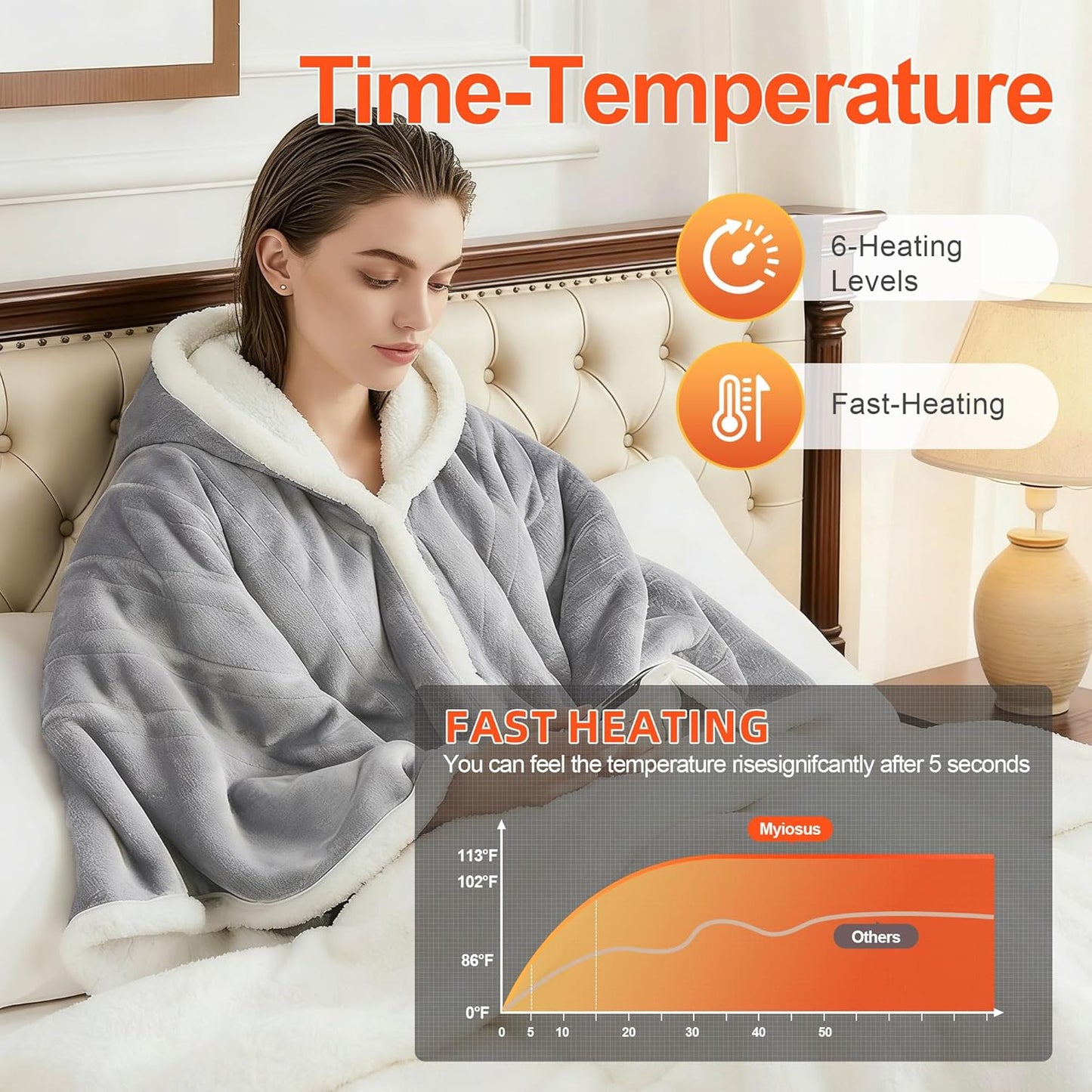 Myiosus Heated Blanket Wearable Shawl, Electric Wrap Poncho Blanket Hoodie with Pockets, Velvet & Sherpa Heating Throw with 6 Heating Levels & 4 Time Settings,Birthday Gifts for Mom, 50 x 64 Inch,Grey