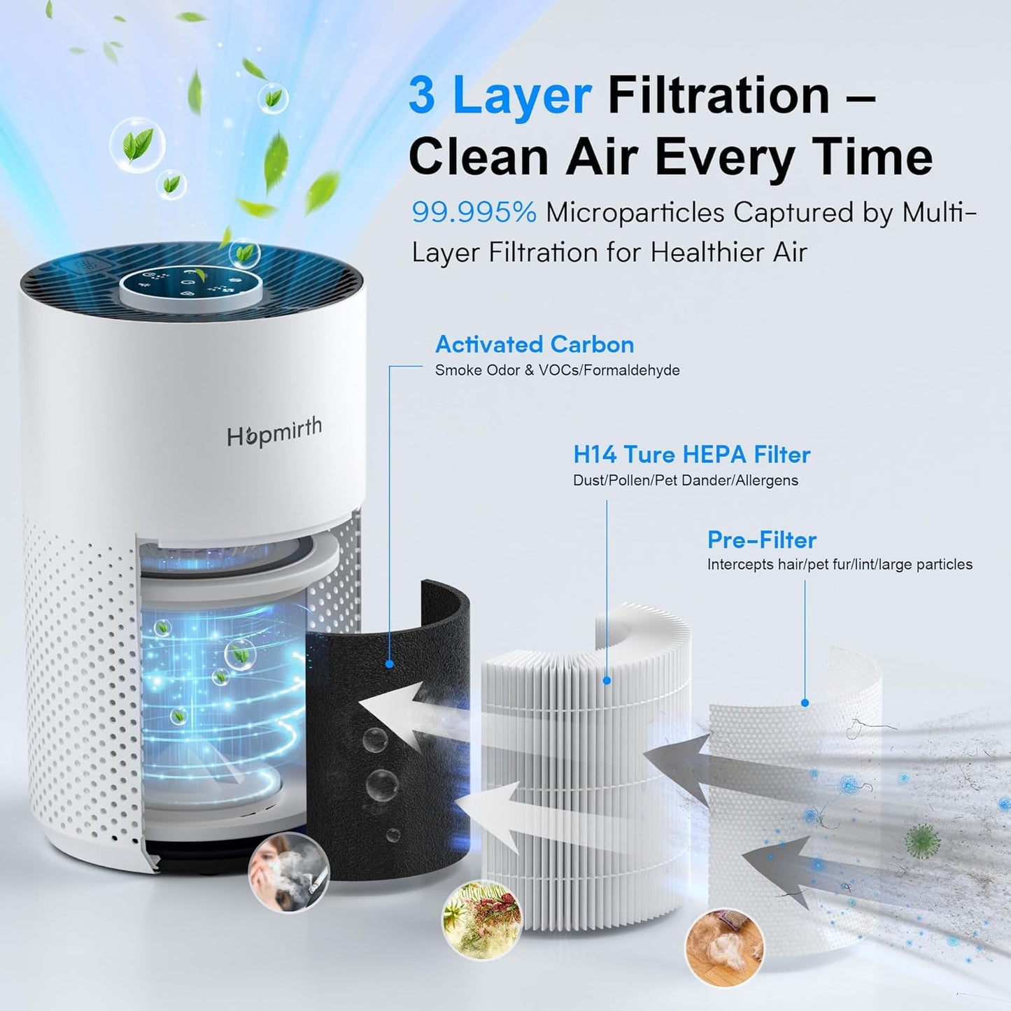 Upgraded Air Purifiers for Bedroom & Home with H14 True HEPA Filter, Covers Up to 1280ft², 360° Air Intake, Quiet Pet Air Purifier, Fragrance & Timer,Removes Smoke, Pet Dander & Pollen,White
