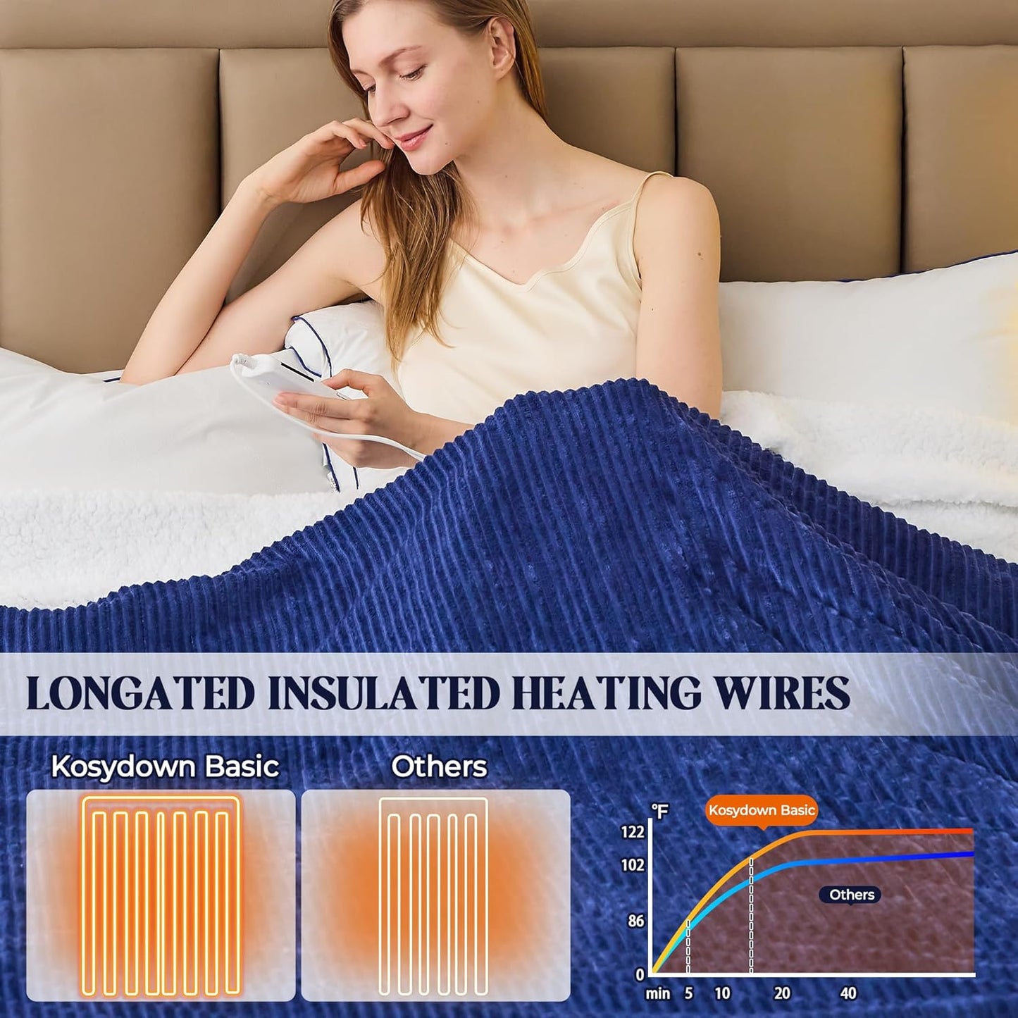 Heated Electric Blanket Throw Size 50"x 60" Heating Thow Blanket Soft Warm Thick Bed Blanket for Cold Winter 5-Position Timer &10 Heating Setting Home Office Use & Washable