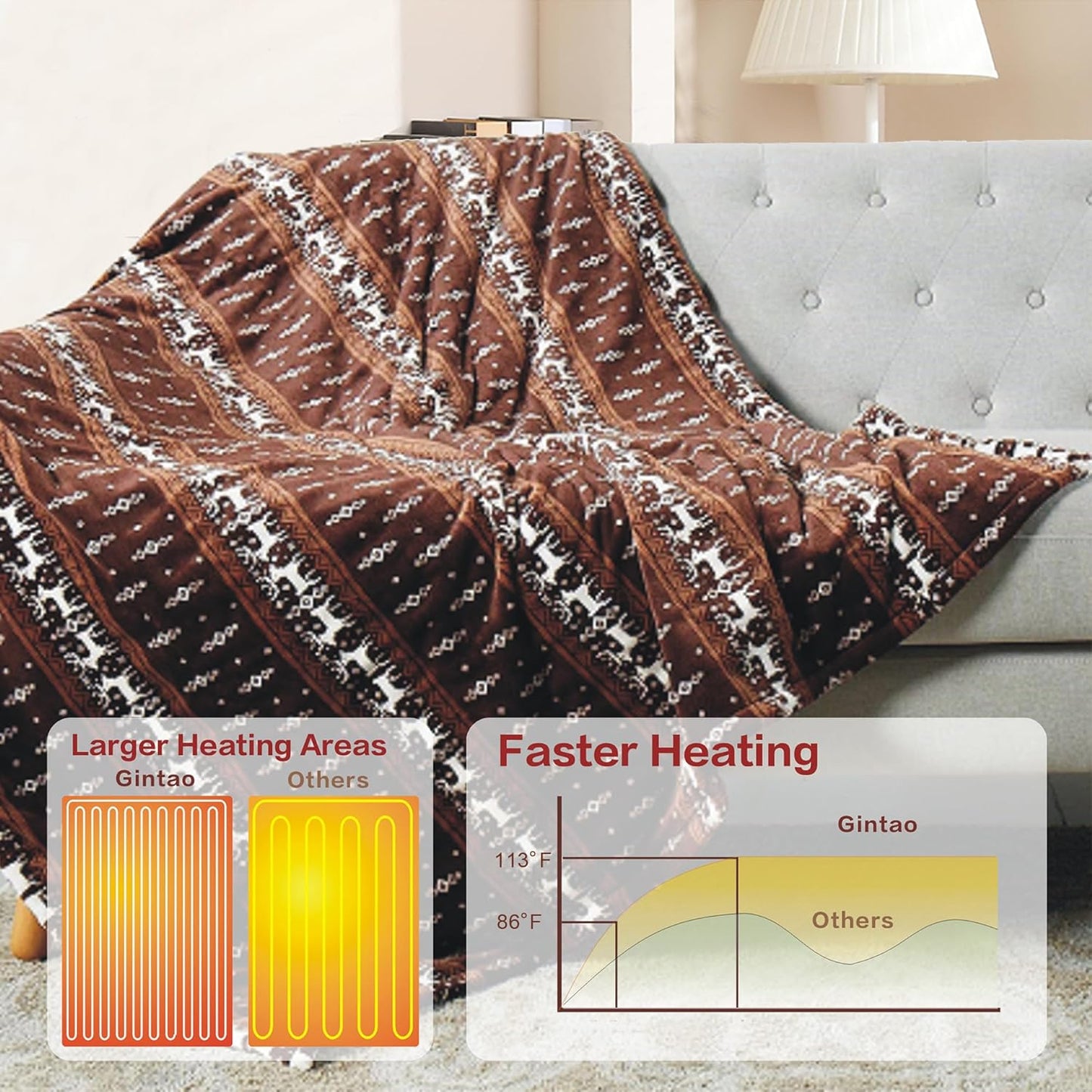 Gintao Electric Heated Blanket Throw,Double Flannel Electric Throw with 3 Heating Levels,ETL&FCC Certified, 4H Auto Off Overheat Protection,Heating Blanket for Home Office, 50"x60"Brown