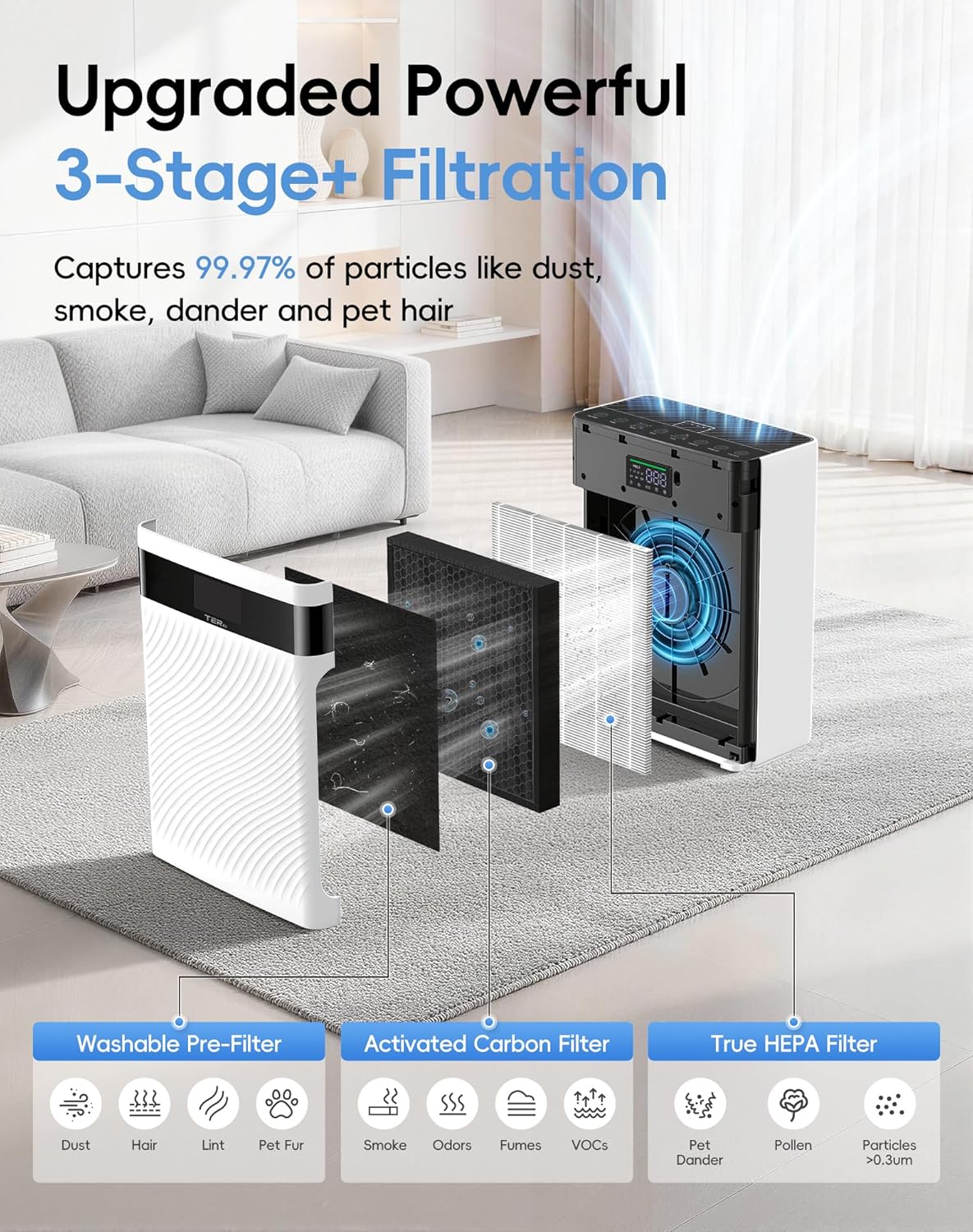 Air Purifier for Home with Pets, H13 HEPA & Washable Filter, Helps Capture Pet Hair, Dander, Dust & Odors, PM2.5 Sensor Smart Auto Mode, Quiet Air Cleaner for Bedroom Living Room