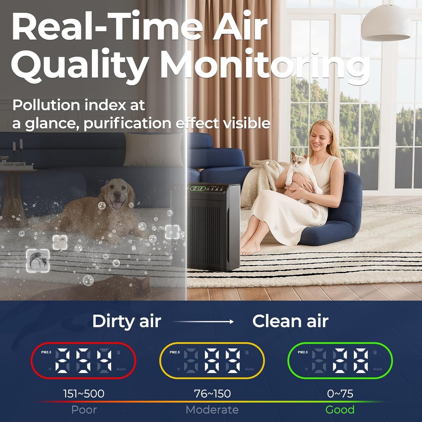 Air Purifiers for Home Large Room, Air Purifier up to 2200sq.ft, PM2.5 Air Quality Display, Sleep Mode with Fragrance for Smoke Dust Odors, ET066, White, 1Pack+3Modes