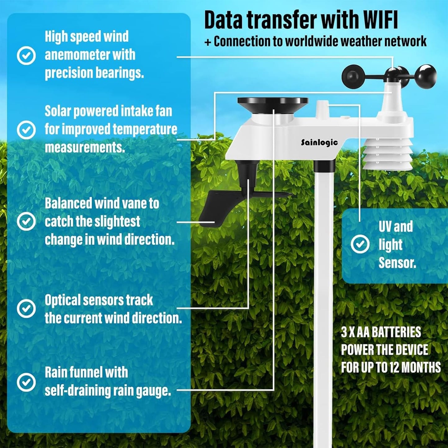 Sainlogic 8.3 Inch Color Display WLAN Weather Stations Wireless Indoor Outdoor with 7-in-1 Rain Gauge and Wind Speed Sensor, Internet Wireless Weather Station Remote Monitoring System