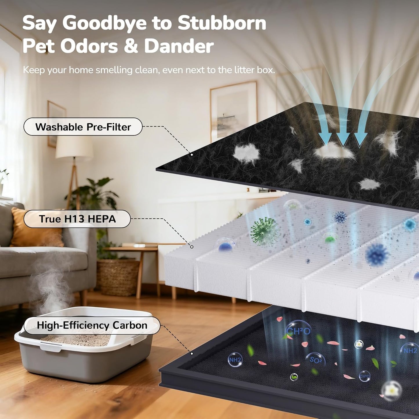 Smart Pet Hair Air Purifier For Home Large Room 2500 Sq Ft, True H13 HEPA Filter, Actively Sucks Up Dander Odor Smoke, Washable Mesh, WiFi App Control, White